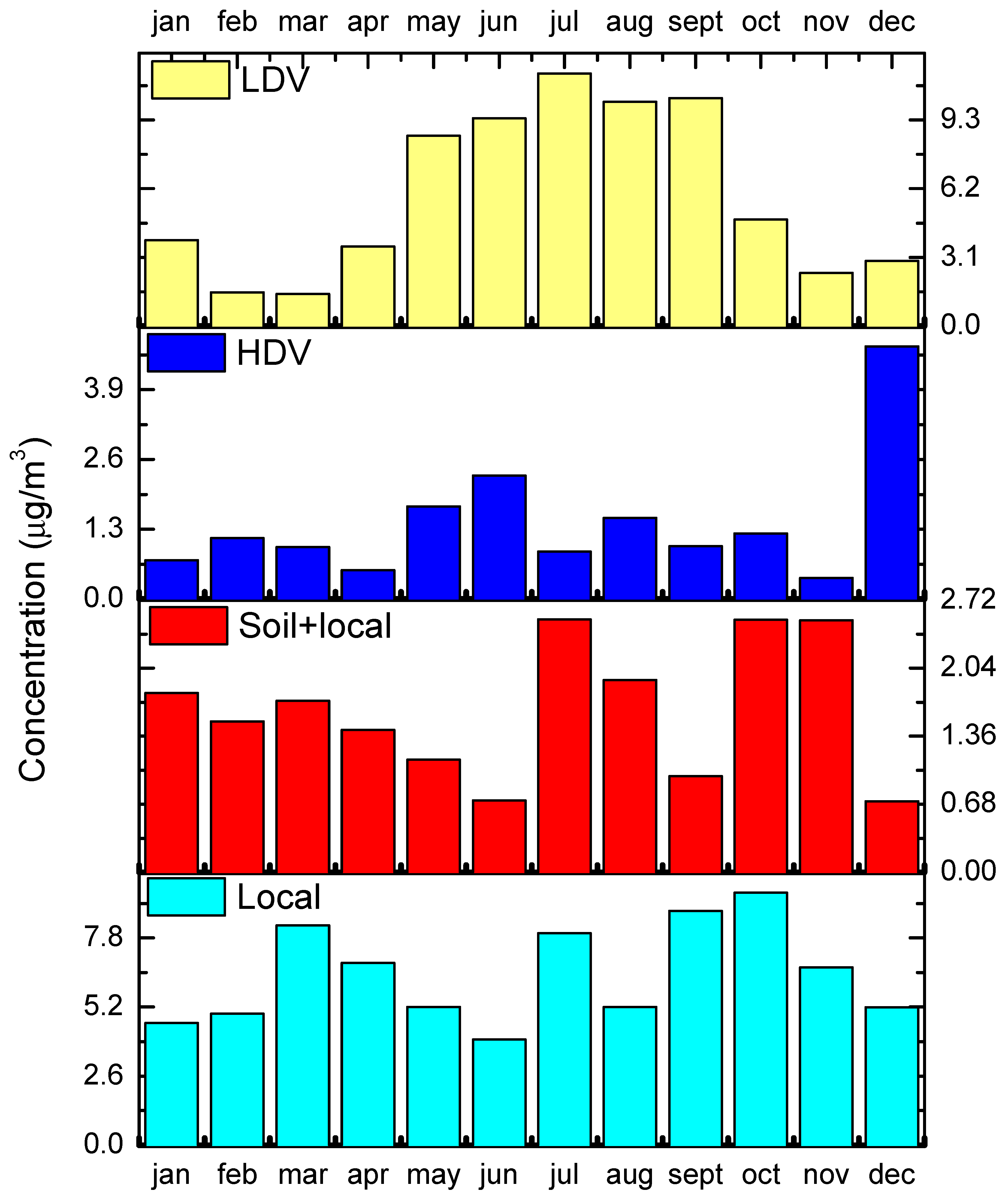 Atmosphere 14 01460 g005