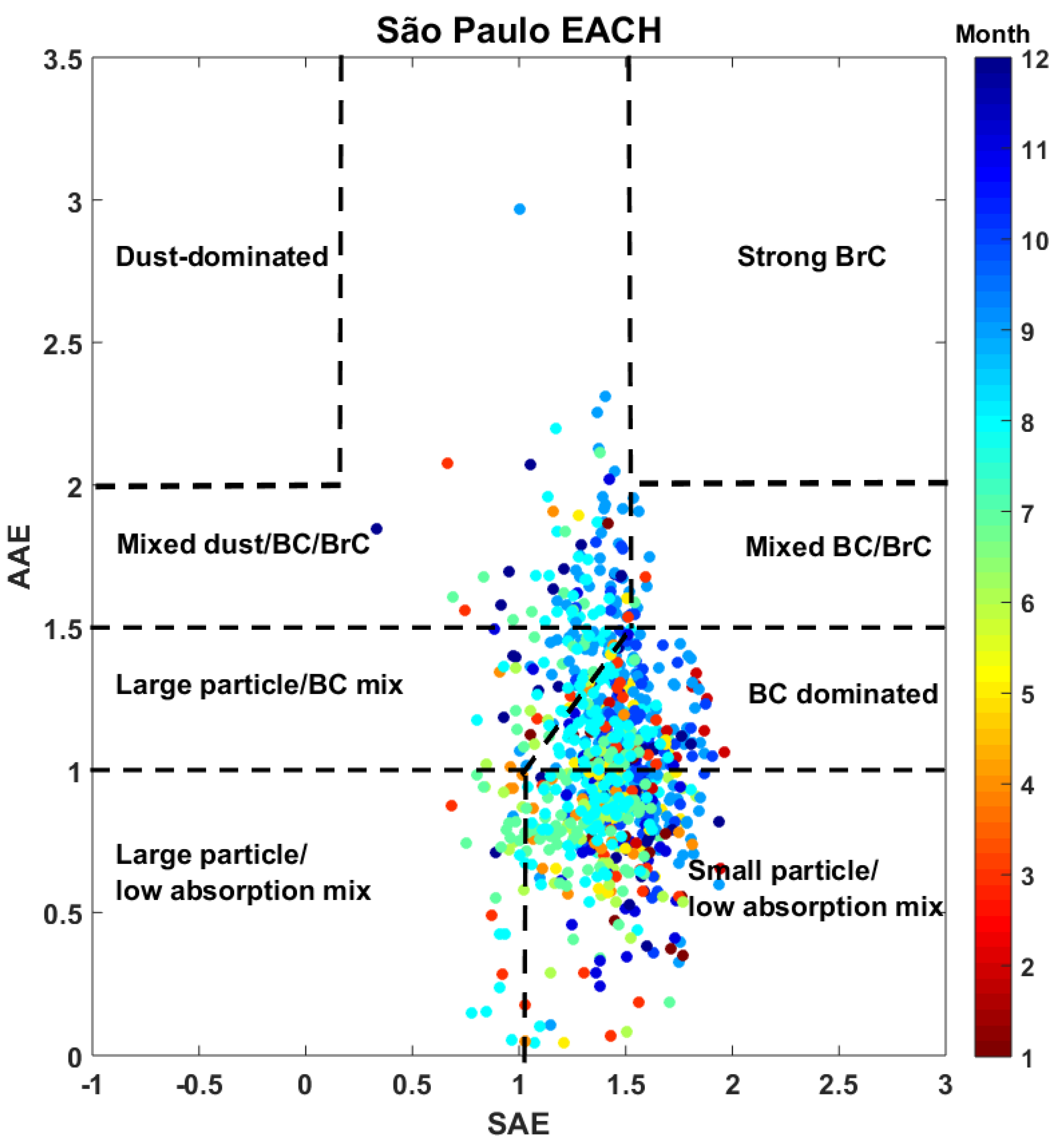 Atmosphere 14 01460 g007