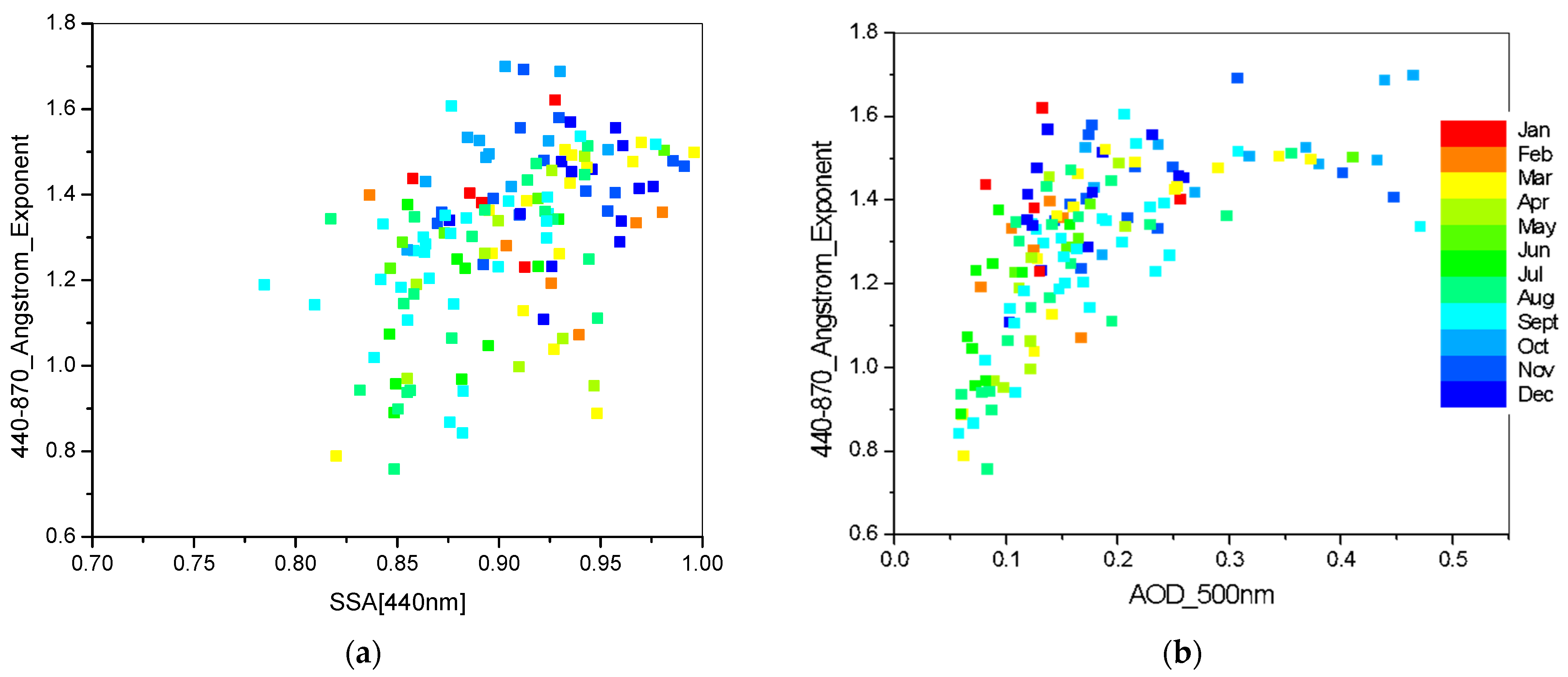 Atmosphere 14 01460 g008