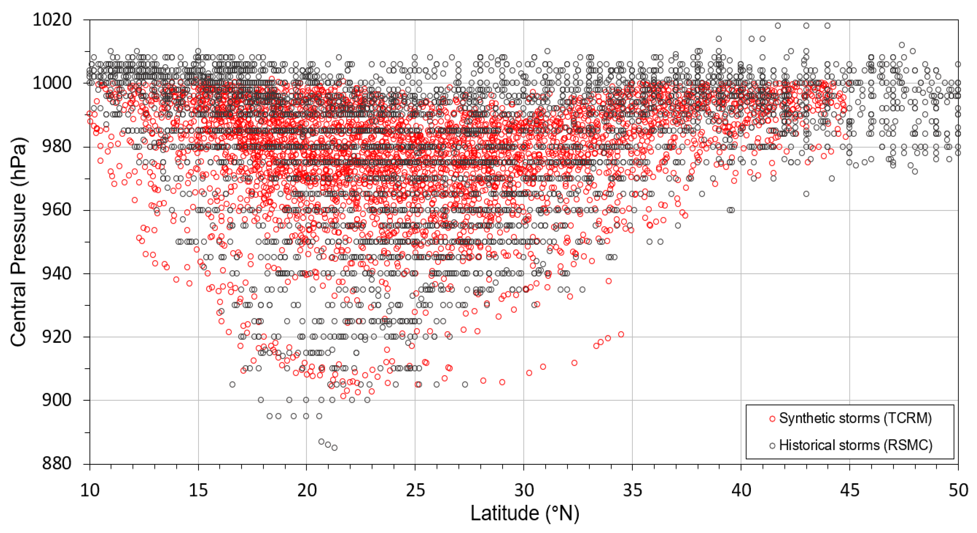 Atmosphere 14 01461 g002