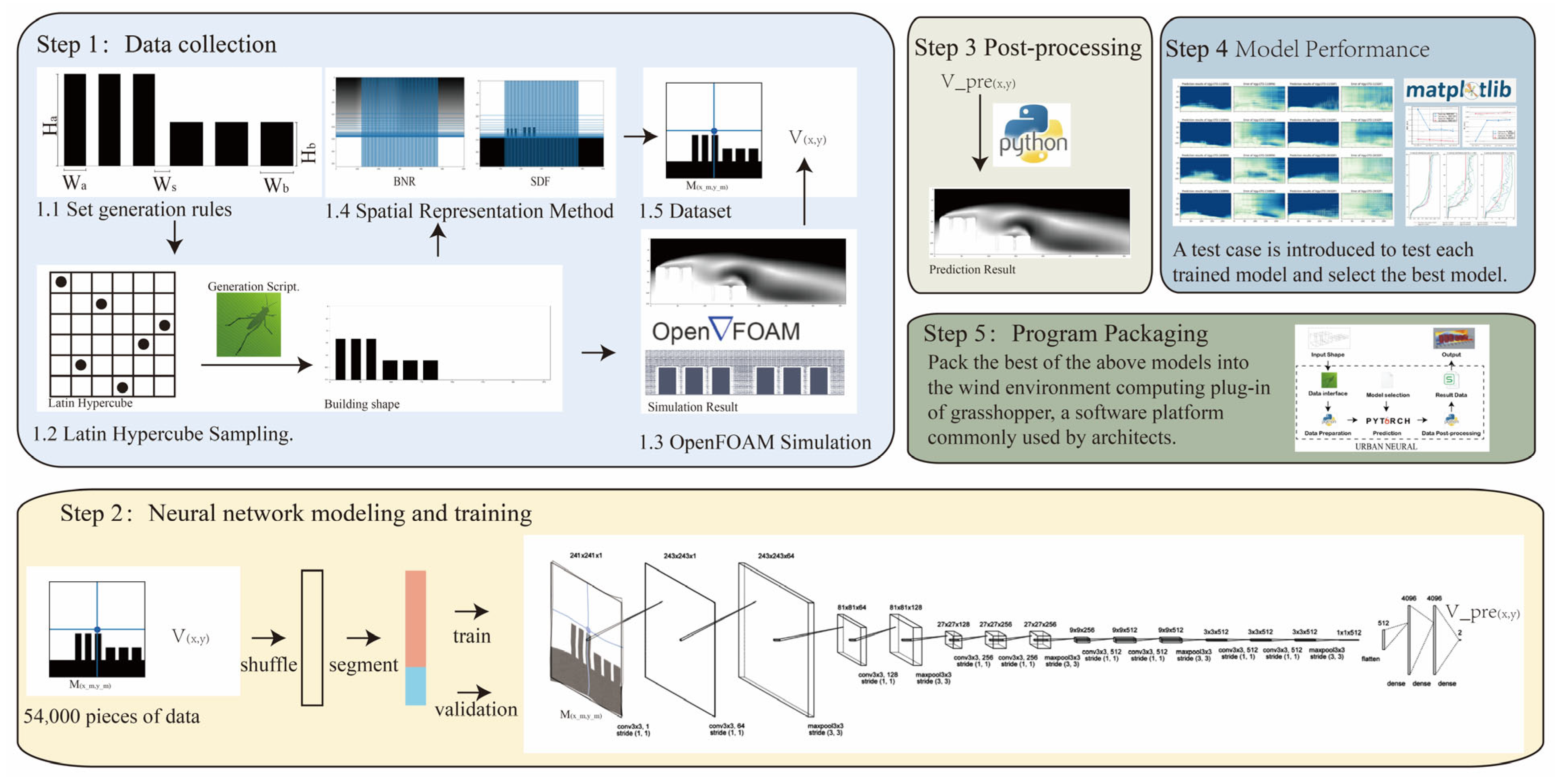 Atmosphere 14 01462 g001