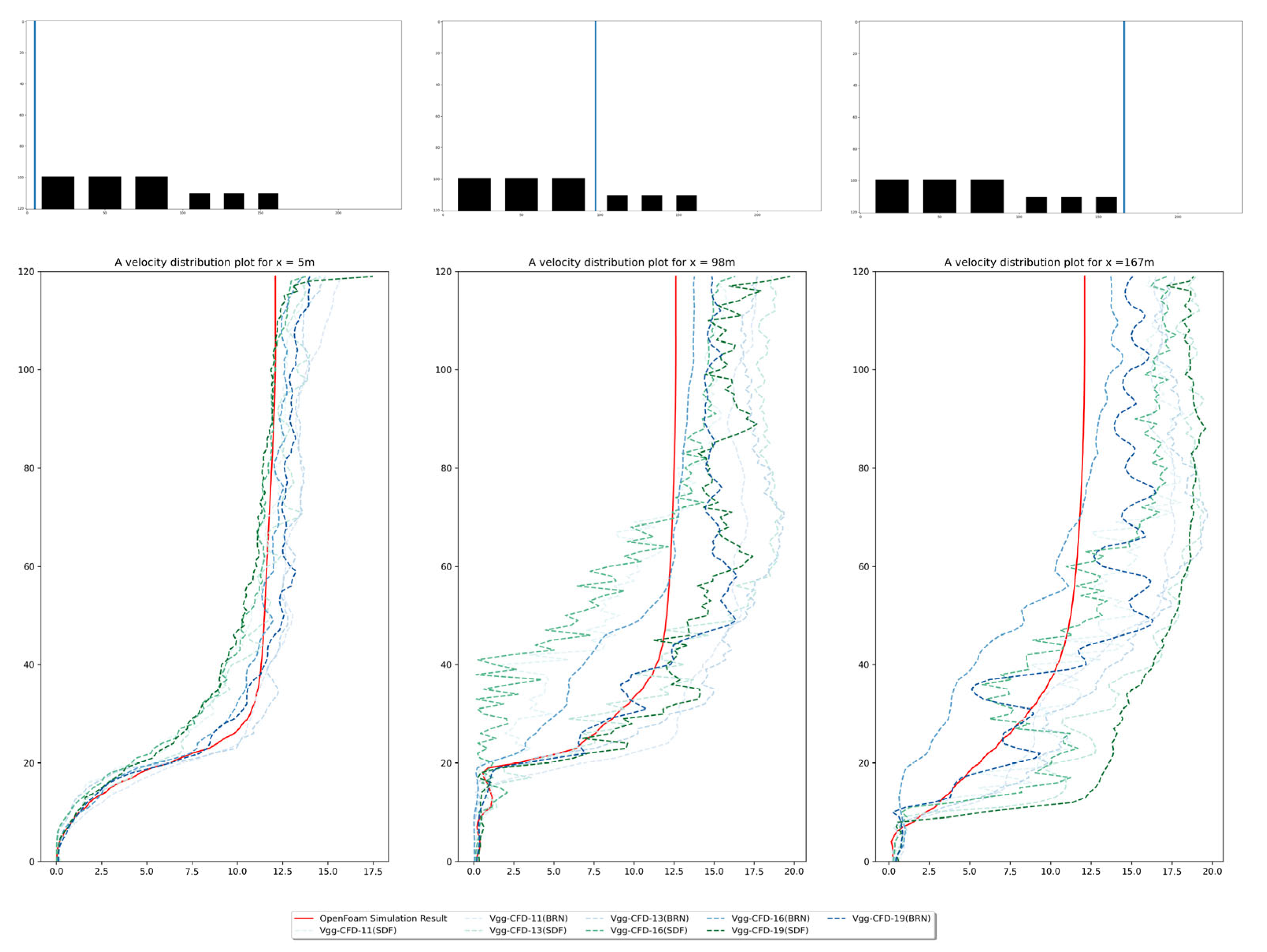 Atmosphere 14 01462 g016
