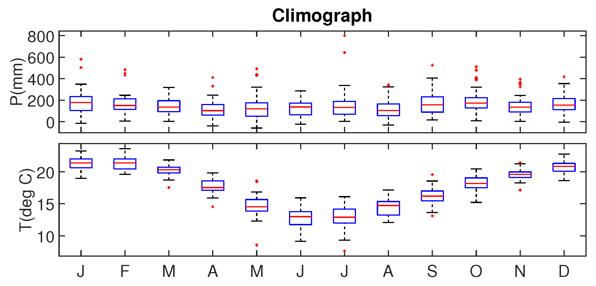 Atmosphere 14 01463 g005