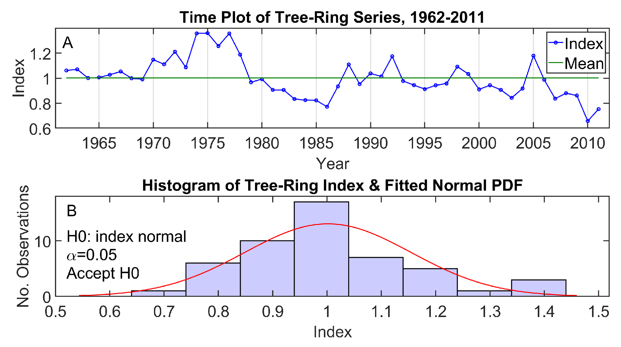 Atmosphere 14 01463 g007