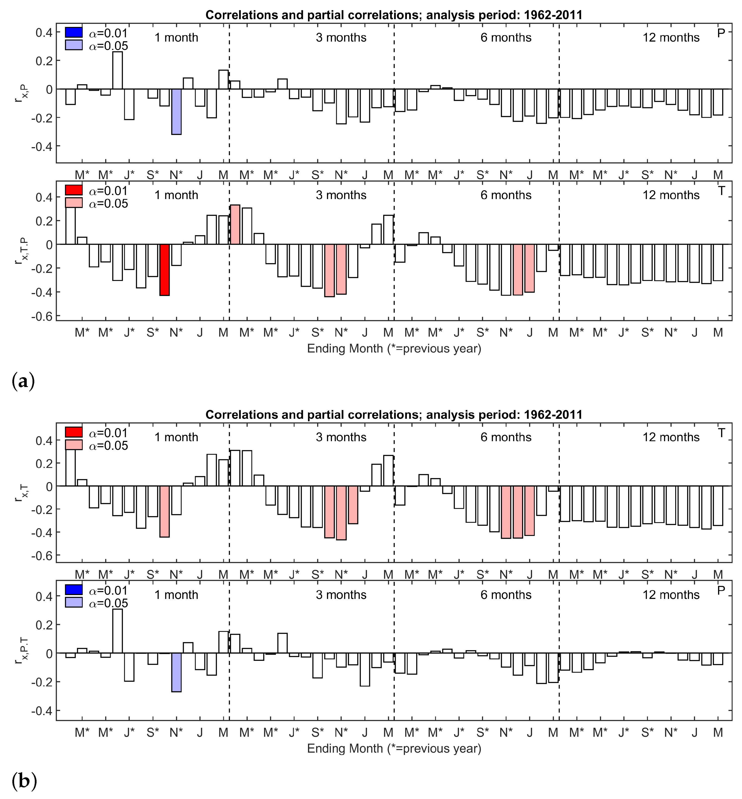 Atmosphere 14 01463 g008