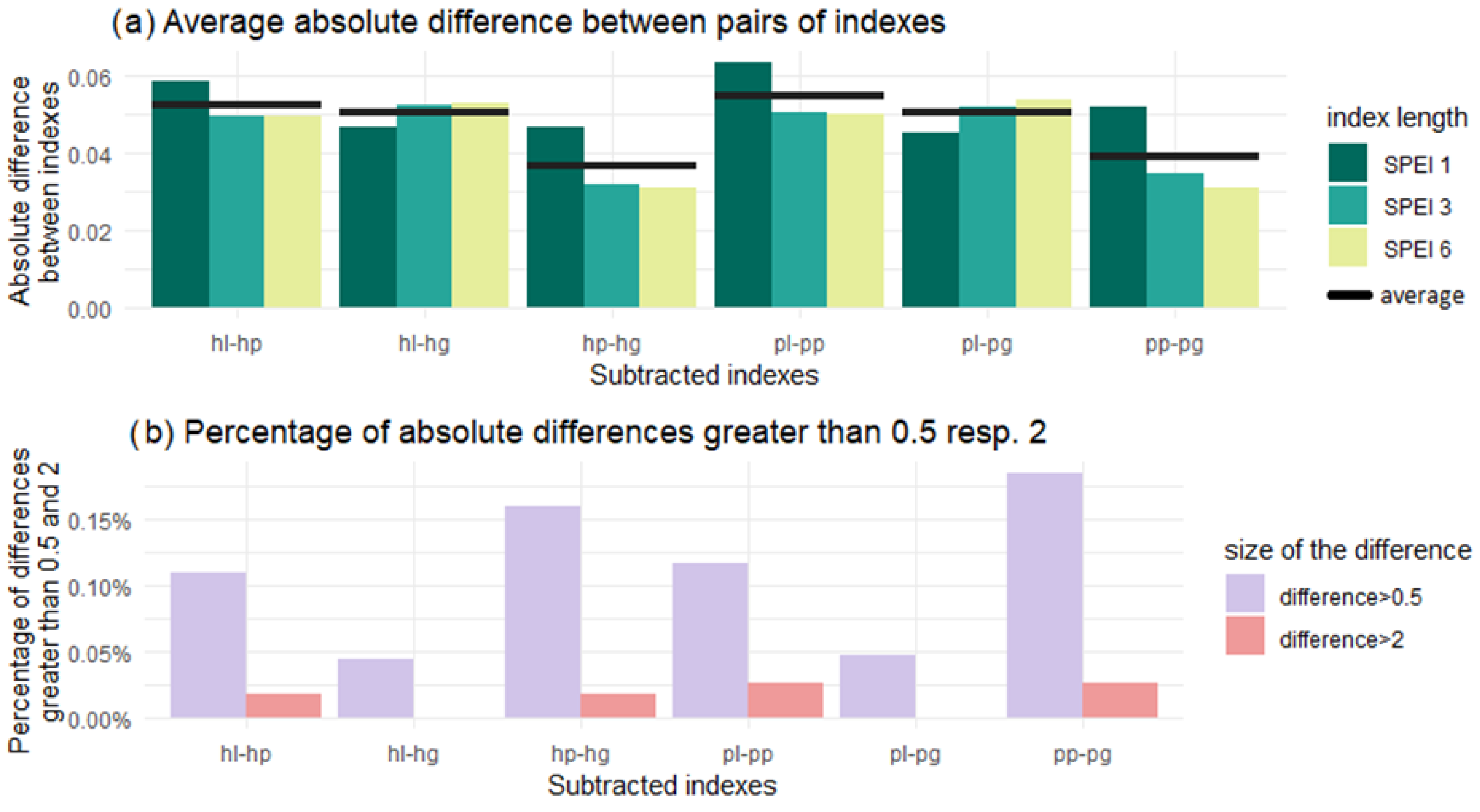 Atmosphere 14 01464 g002