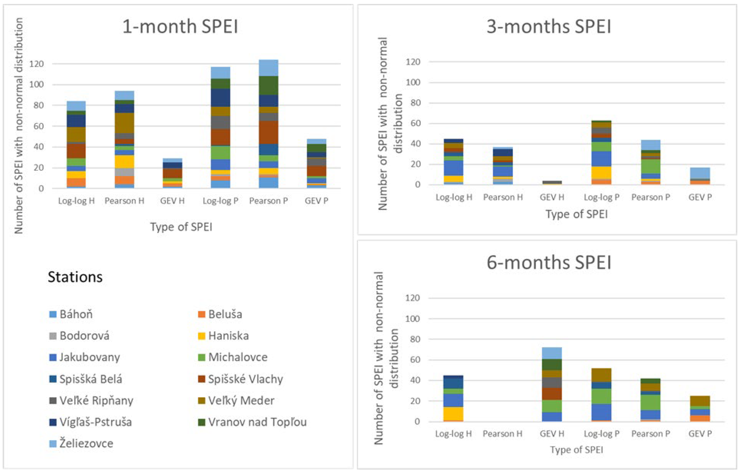 Atmosphere 14 01464 g004