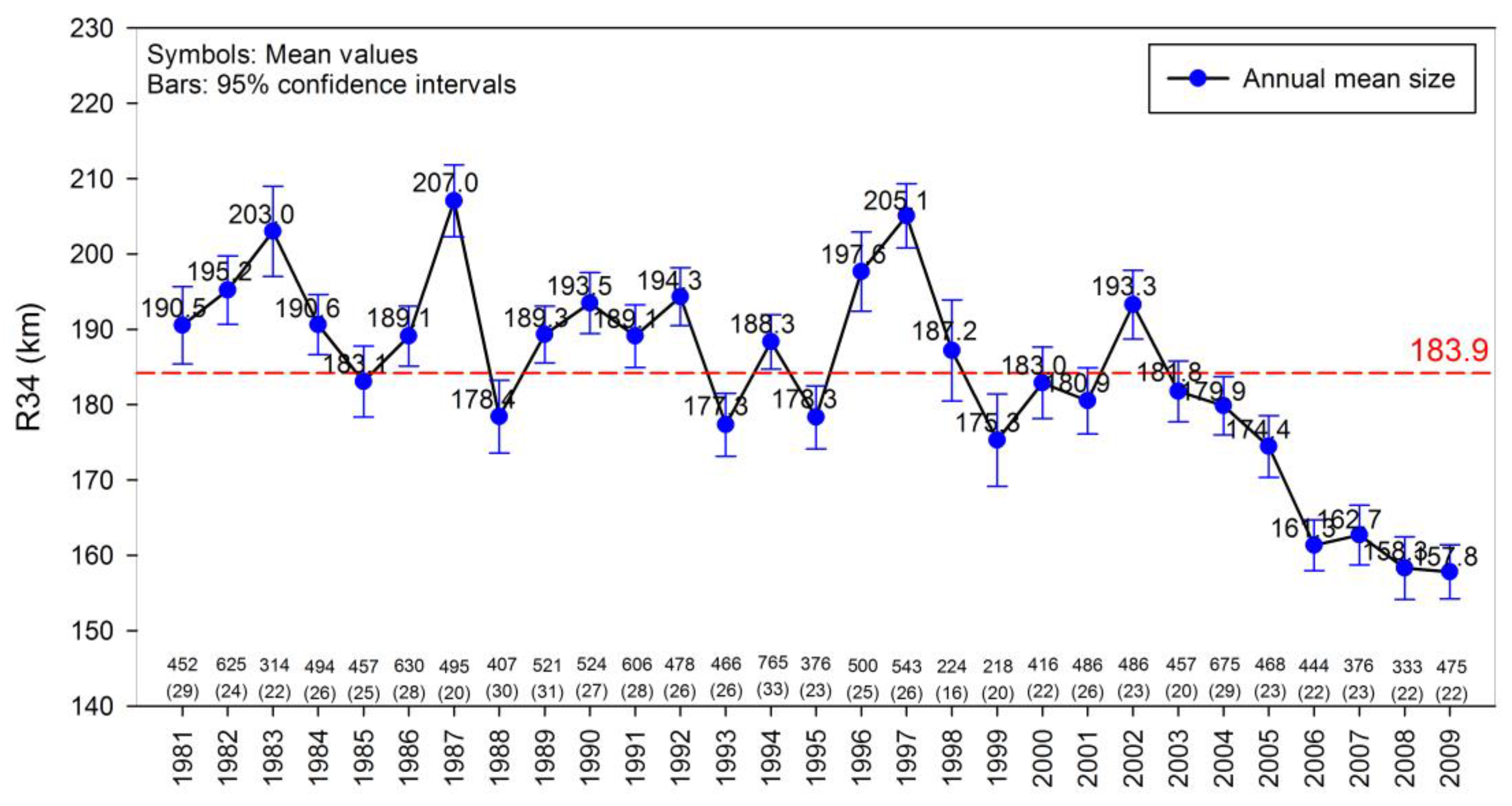 Atmosphere 14 01468 g001