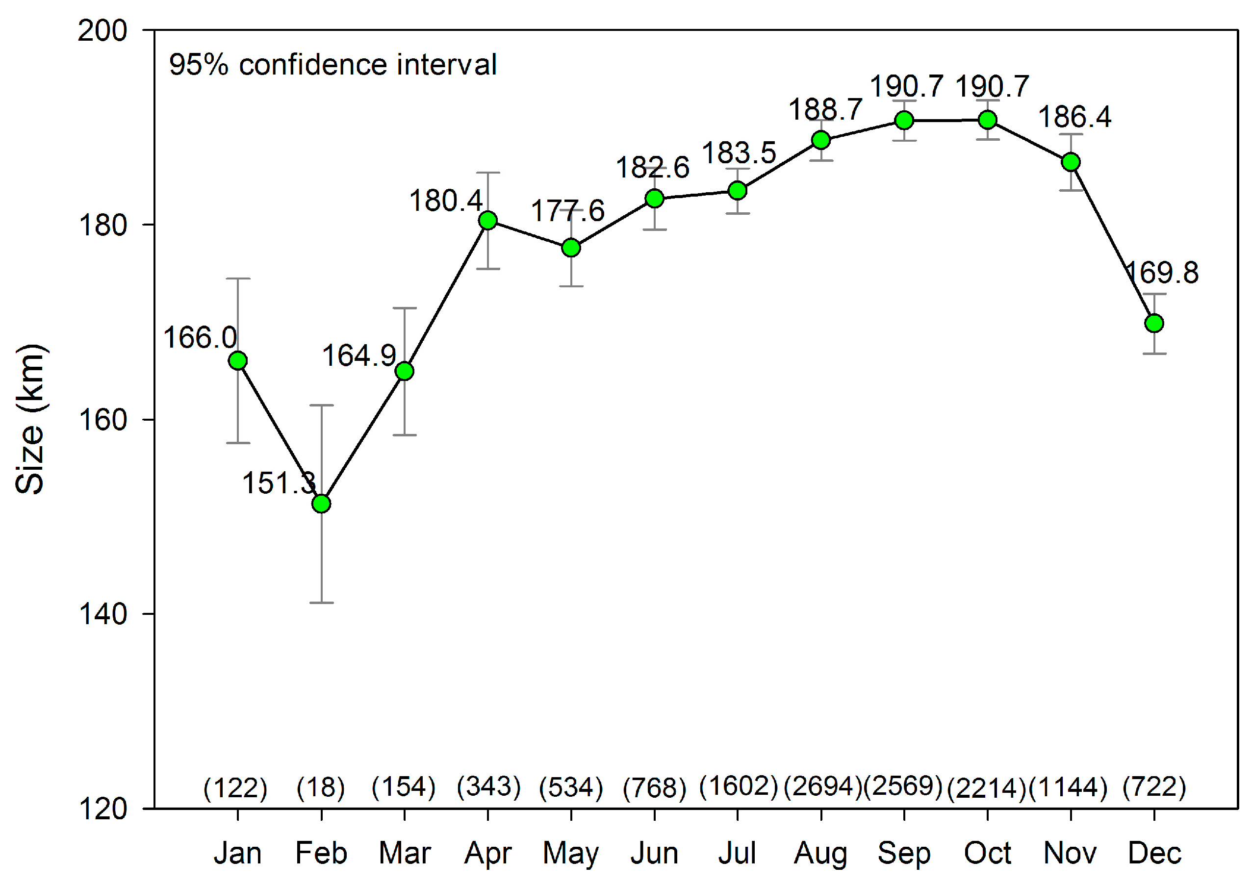 Atmosphere 14 01468 g002