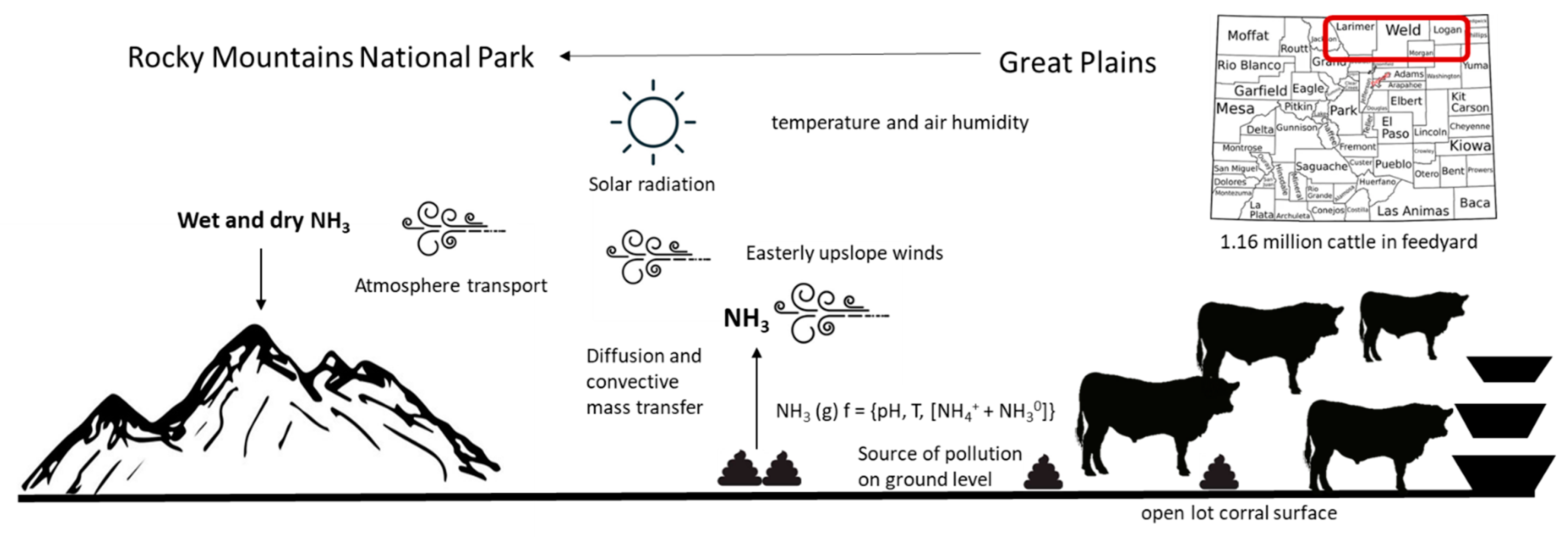 Atmosphere 14 01469 g001 Atmosphere 14 01469 g001