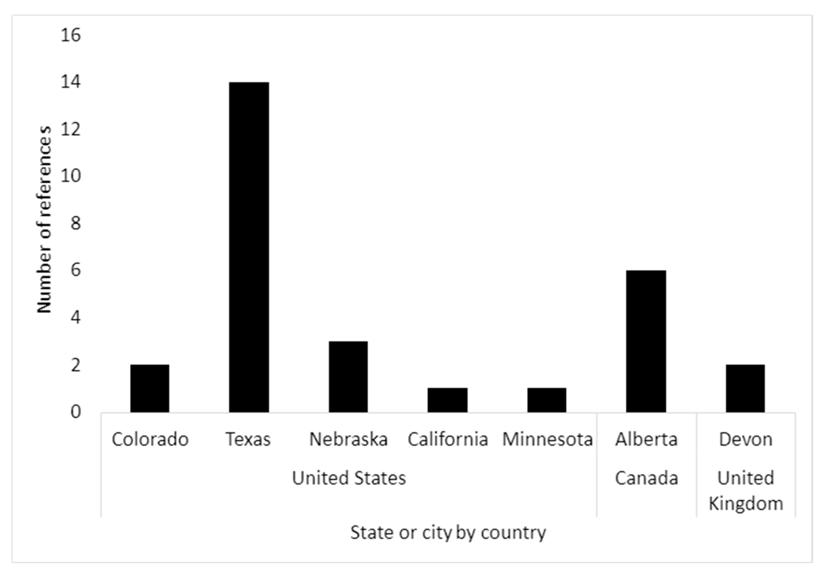Atmosphere 14 01469 g002 Atmosphere 14 01469 g002