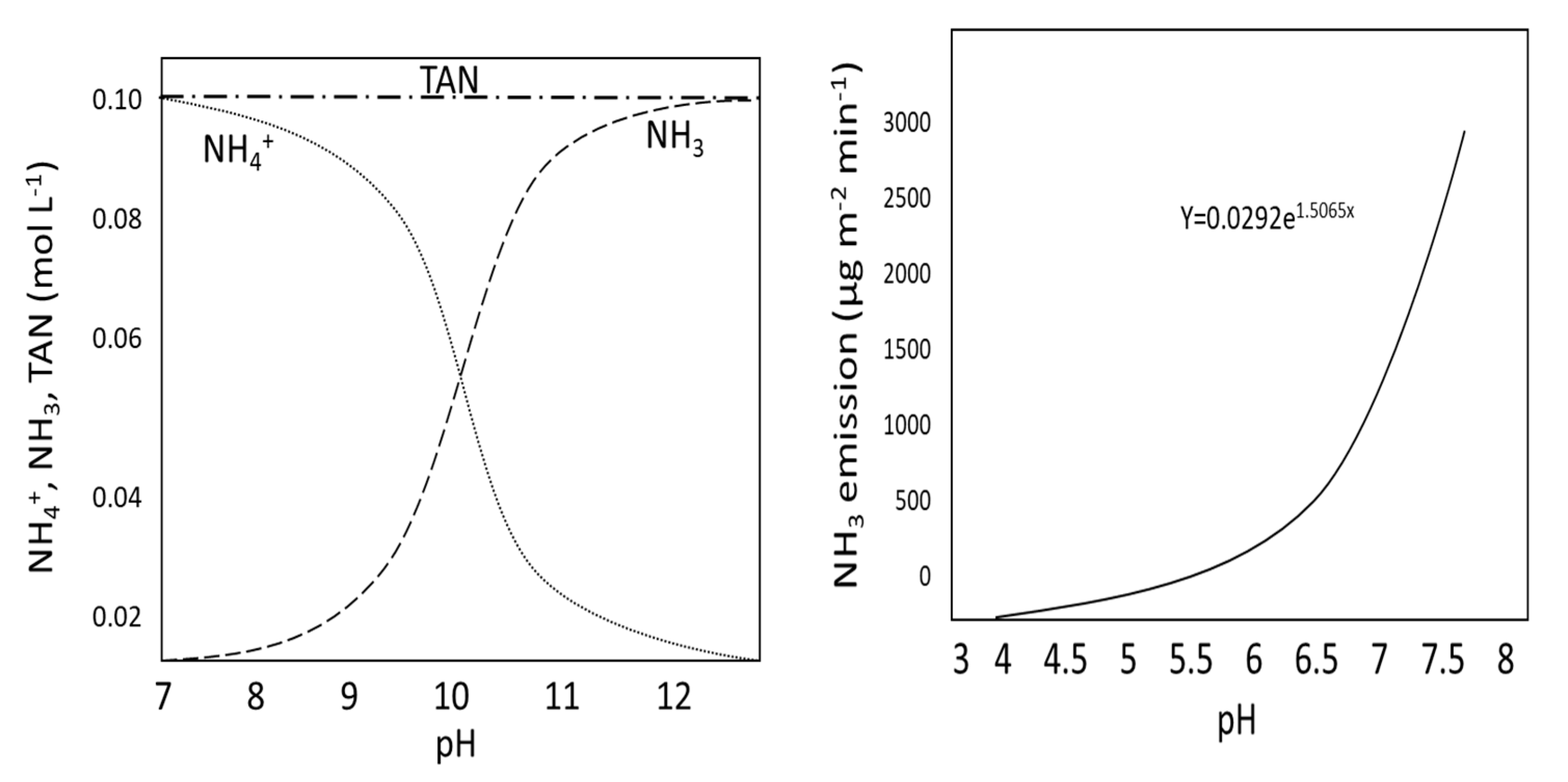 Atmosphere 14 01469 g003 Atmosphere 14 01469 g003