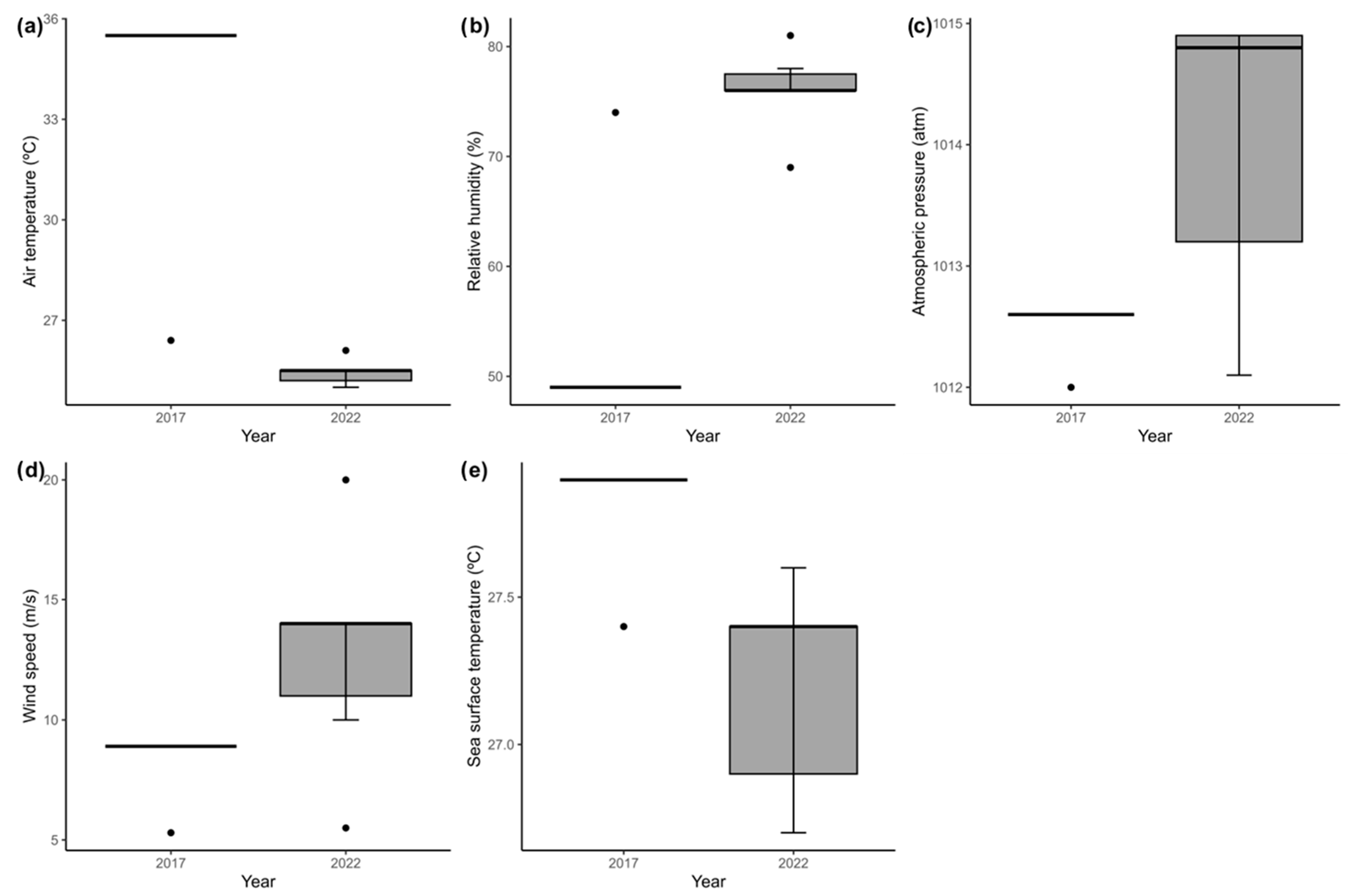 Atmosphere 14 01470 g002