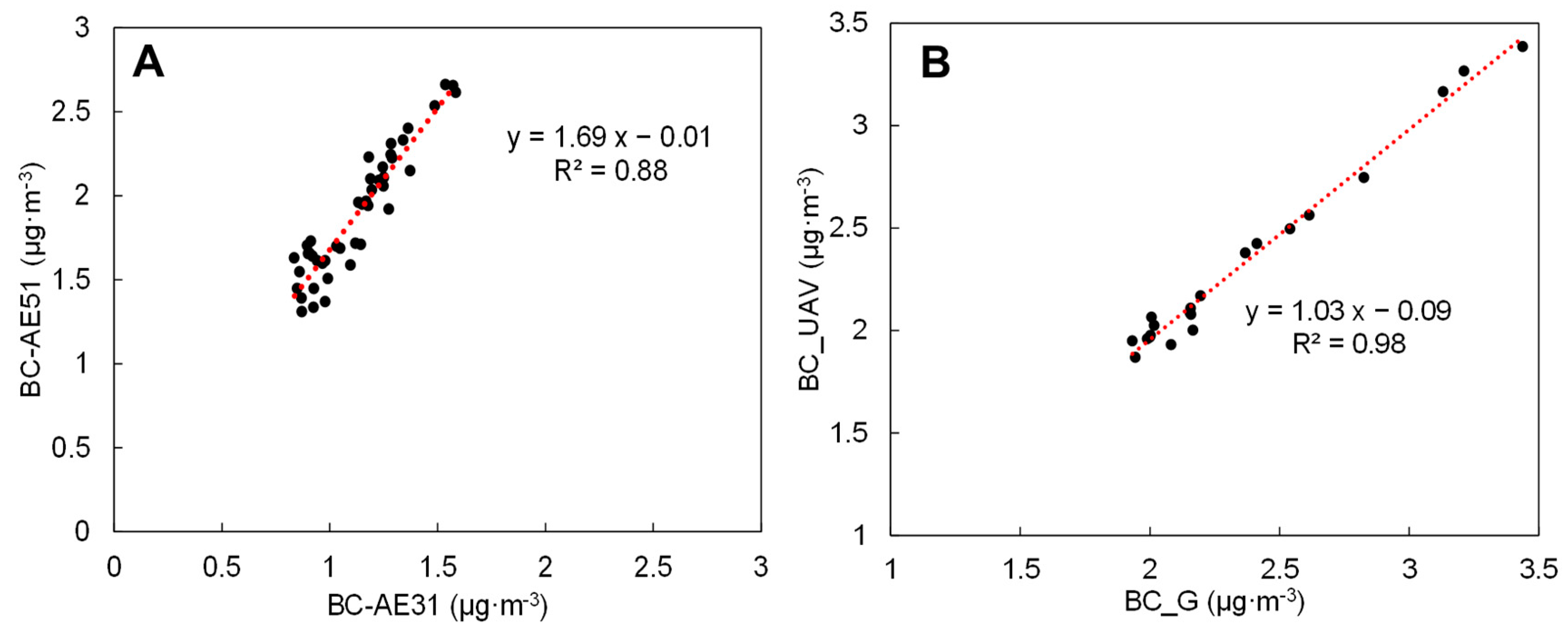 Atmosphere 14 01472 g002