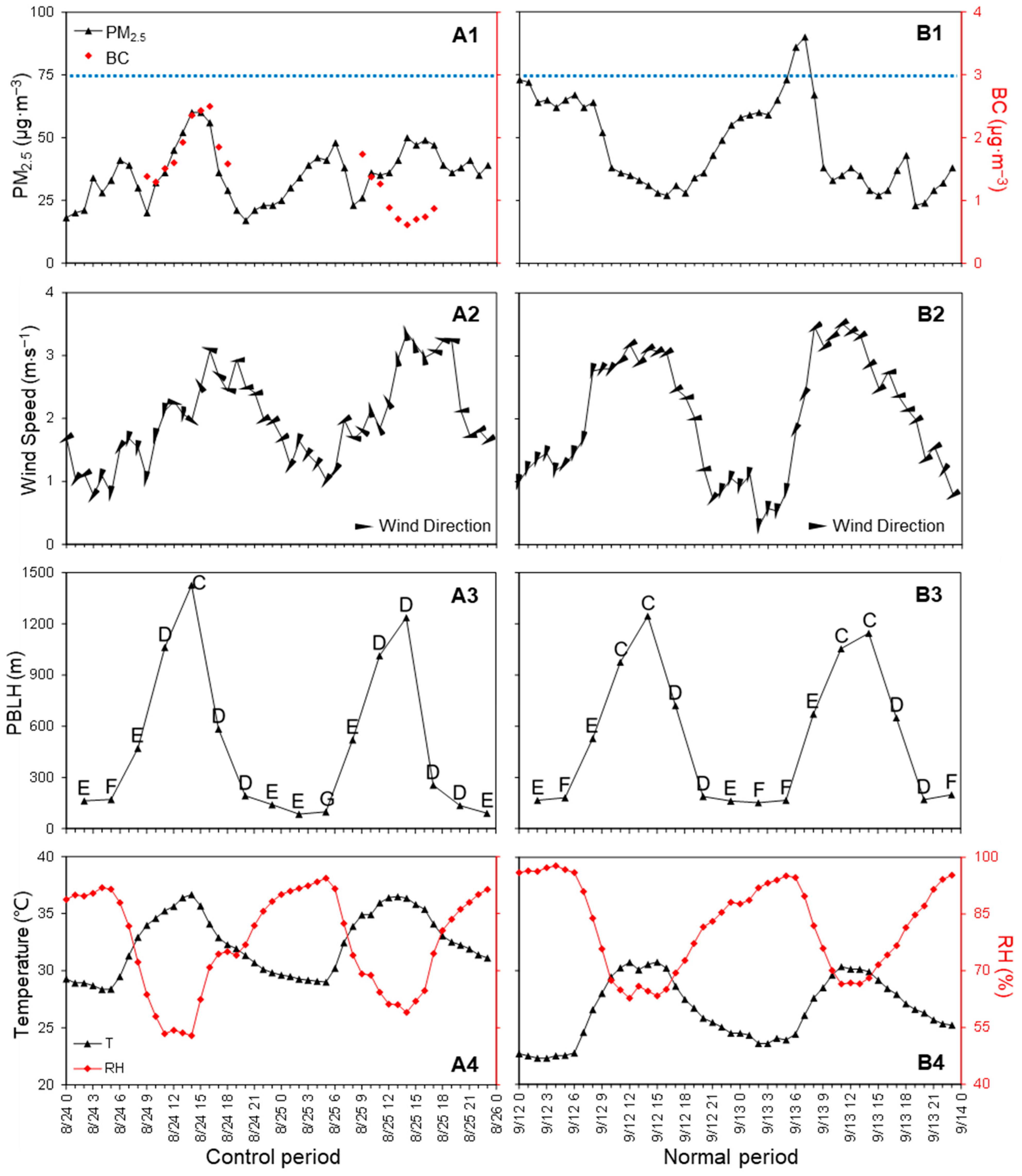Atmosphere 14 01472 g003