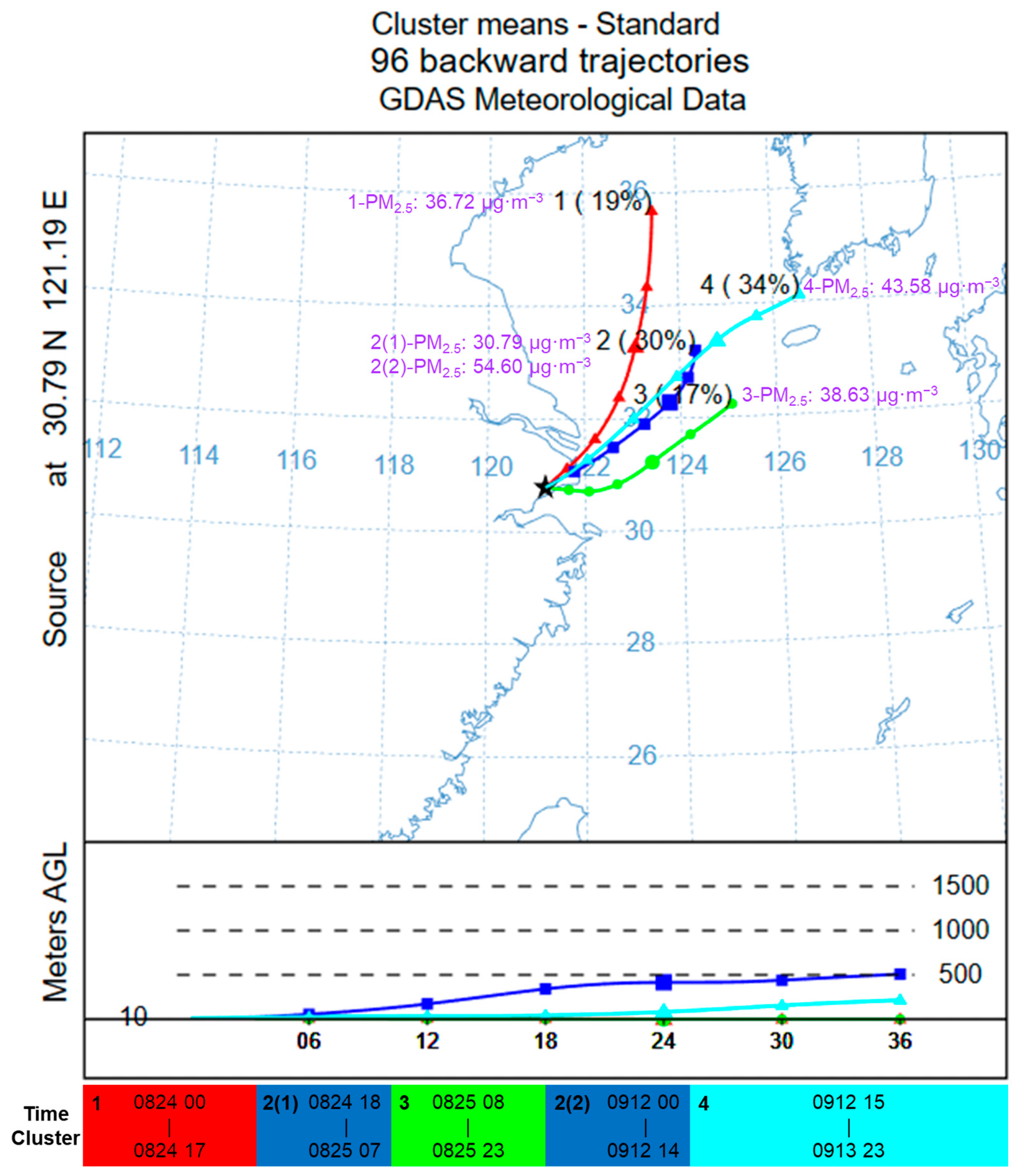 Atmosphere 14 01472 g005
