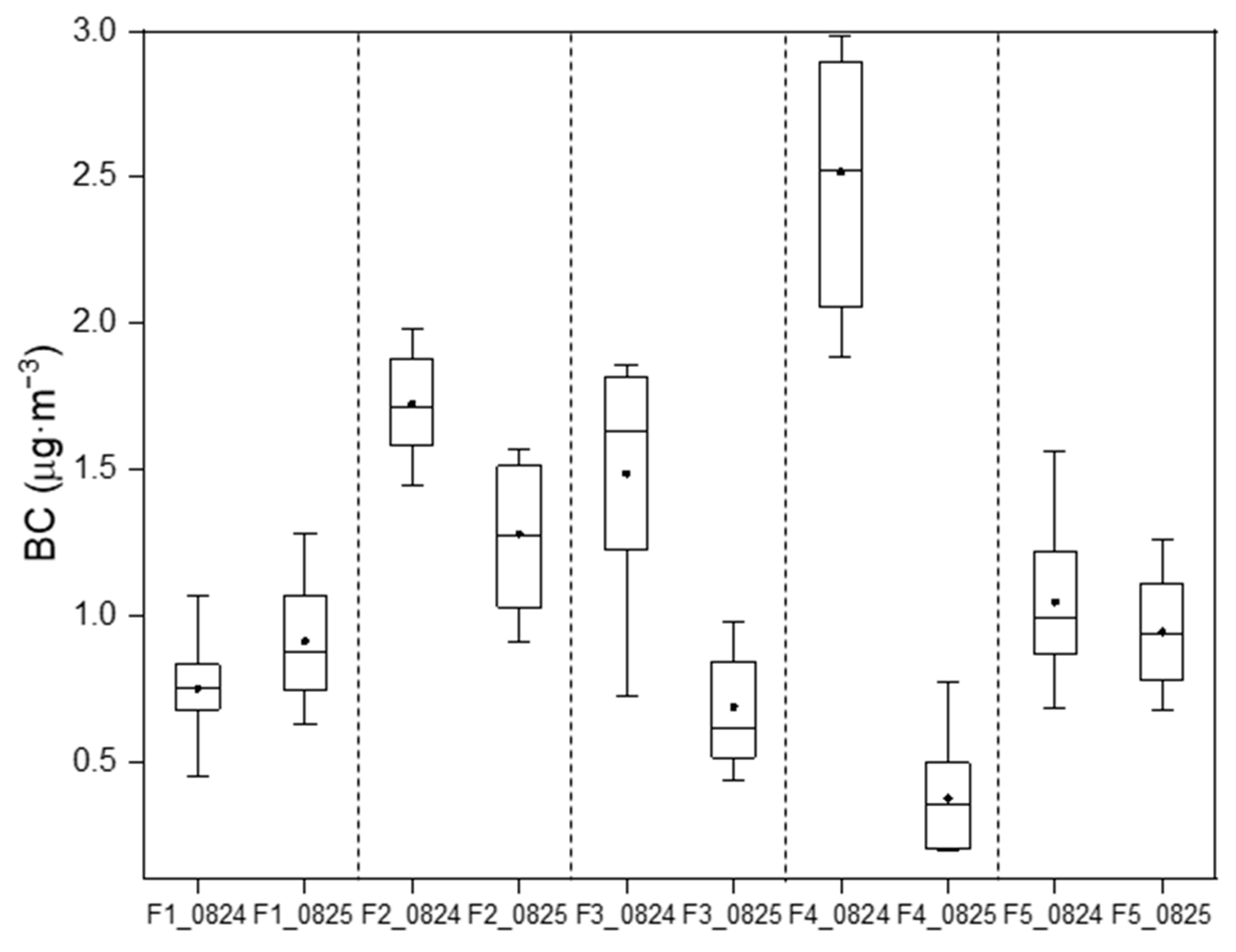 Atmosphere 14 01472 g008