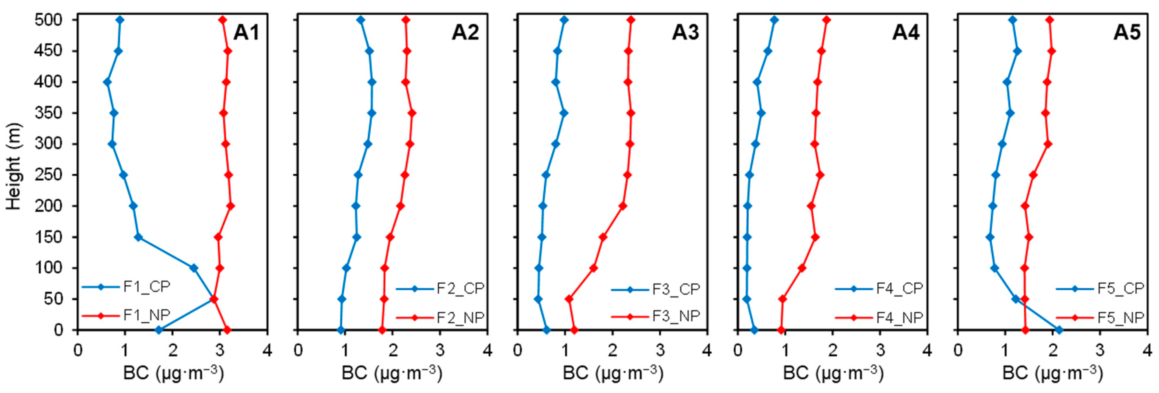 Atmosphere 14 01472 g010