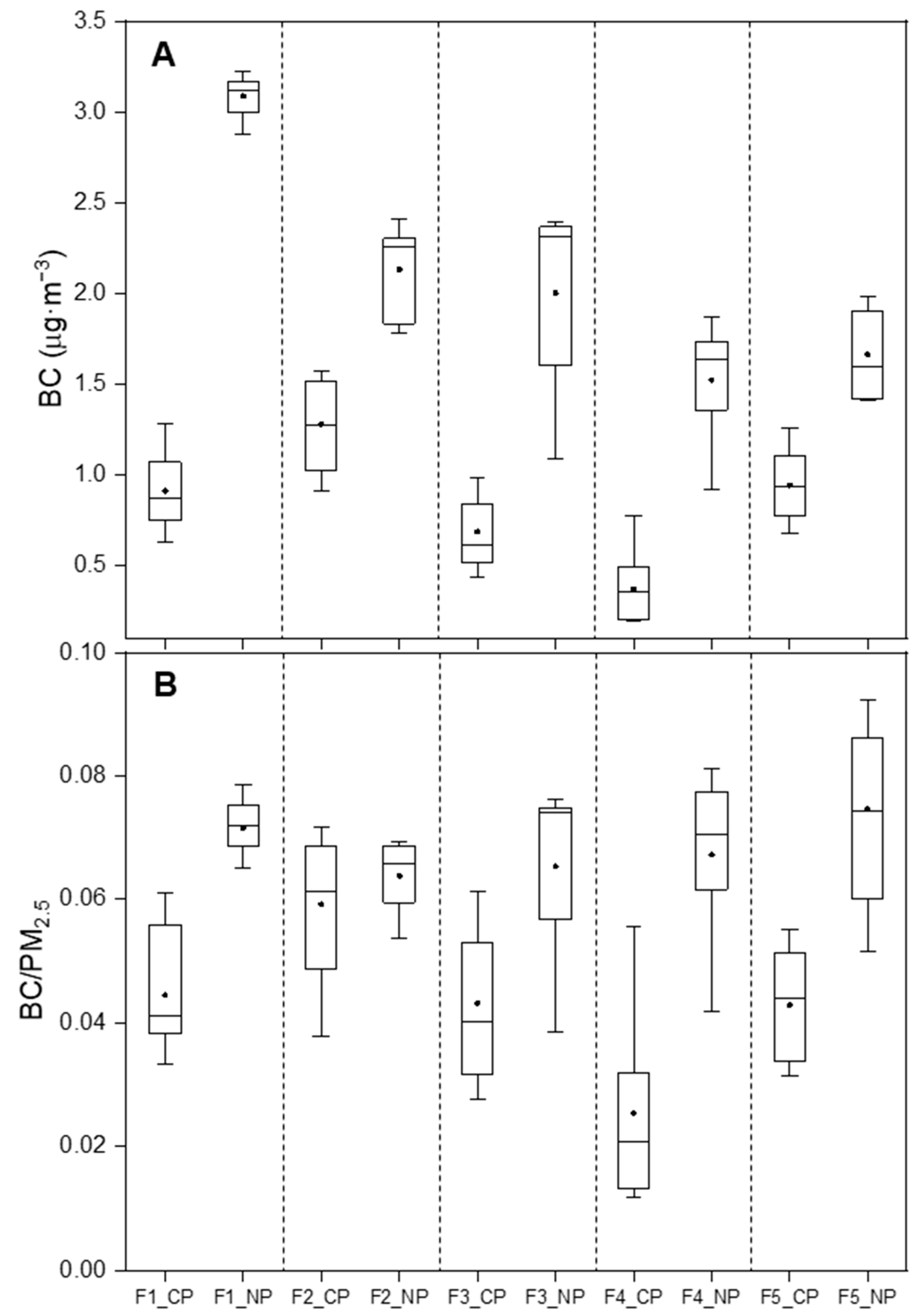 Atmosphere 14 01472 g011