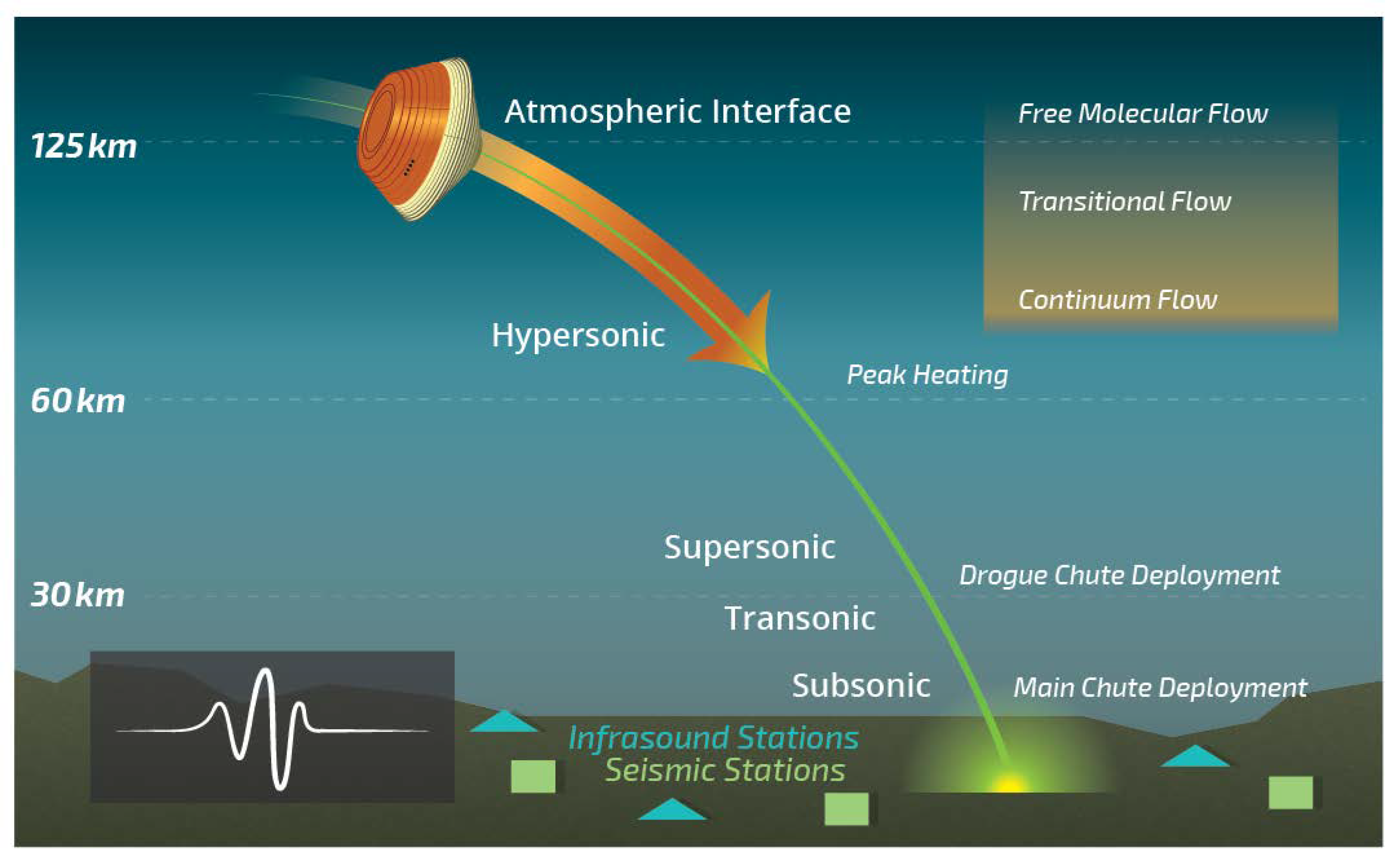 Open Assets] - Hyper Sonic