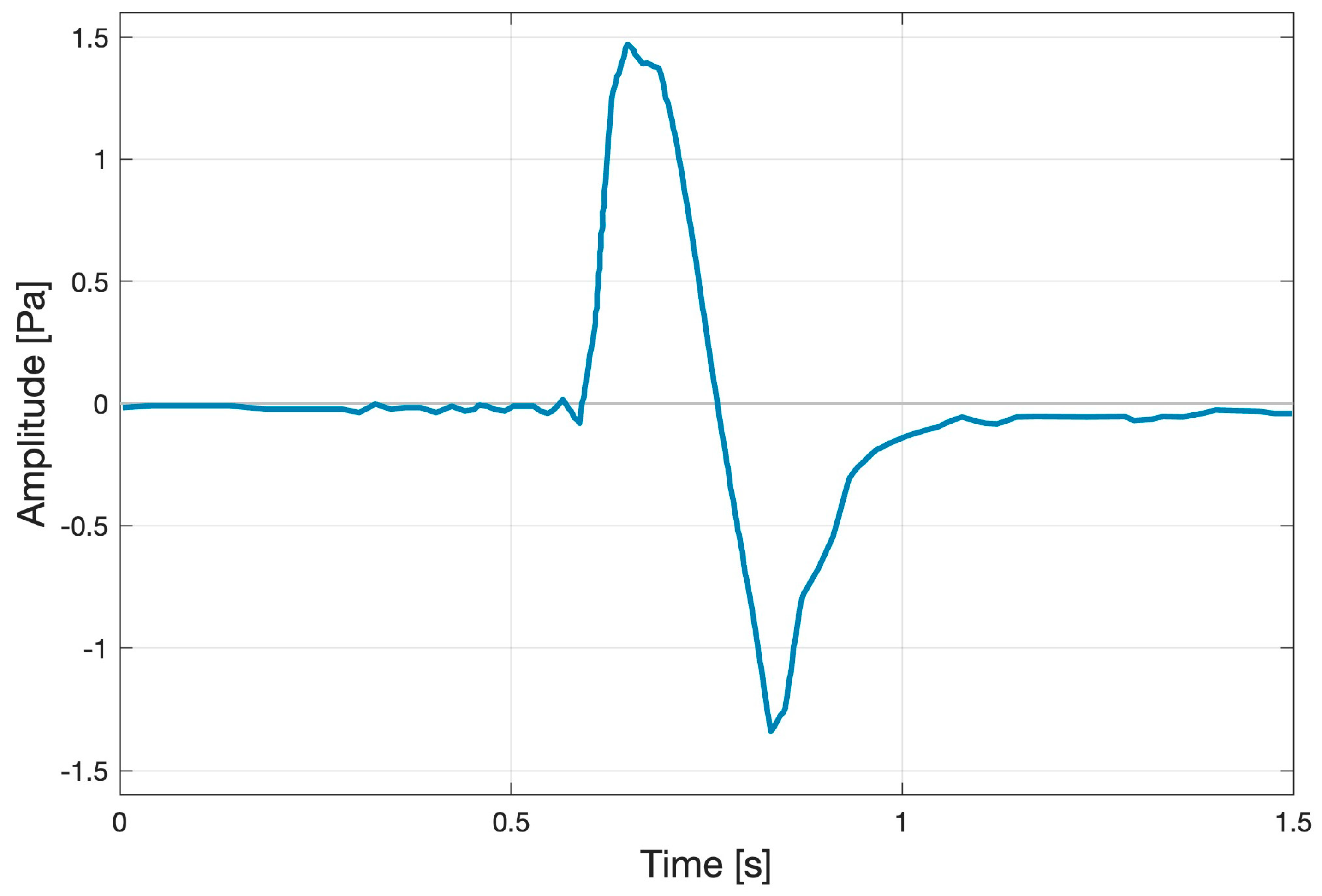 Atmosphere 14 01473 g004 Atmosphere 14 01473 g004