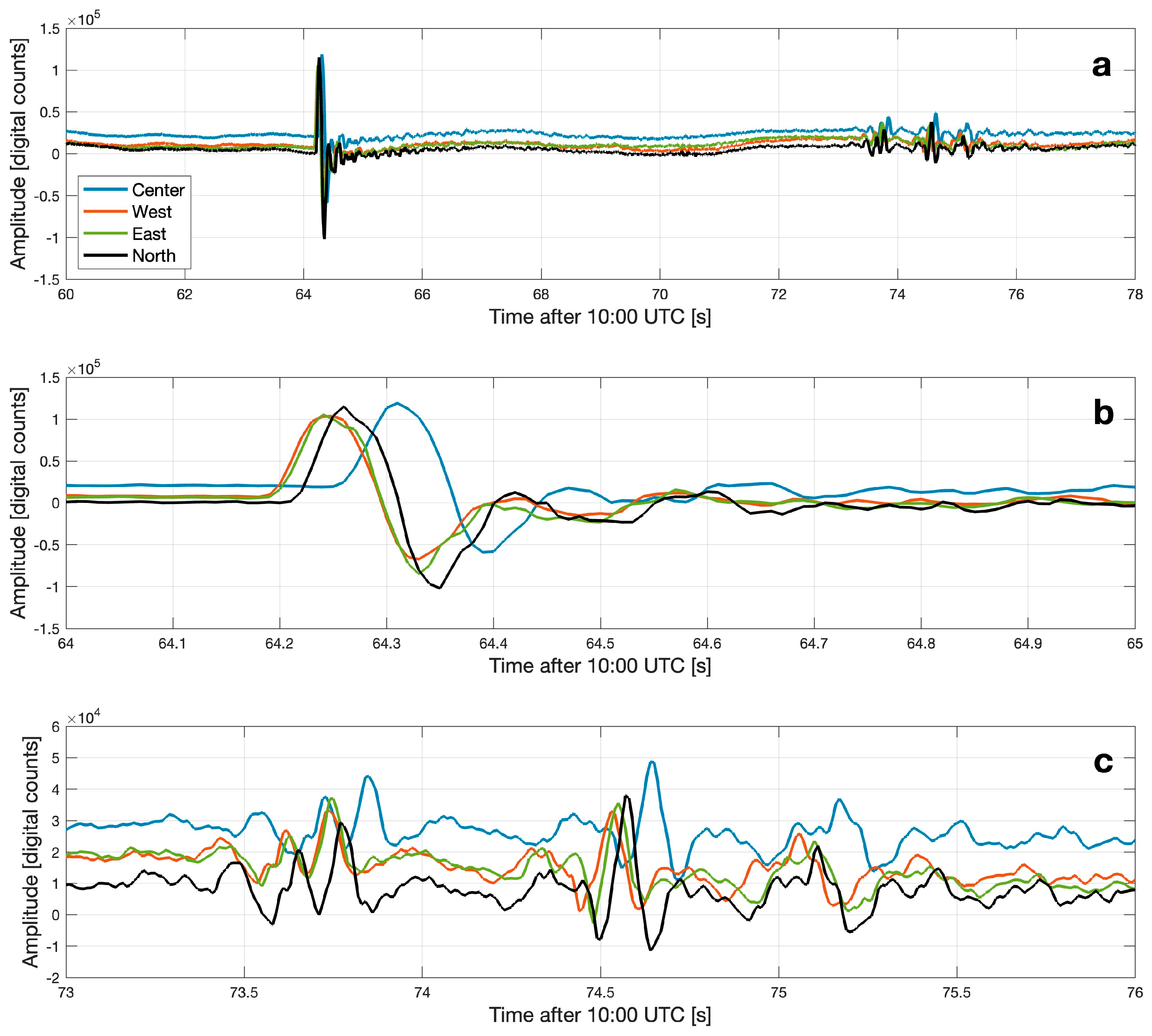 Atmosphere 14 01473 g007 Atmosphere 14 01473 g007