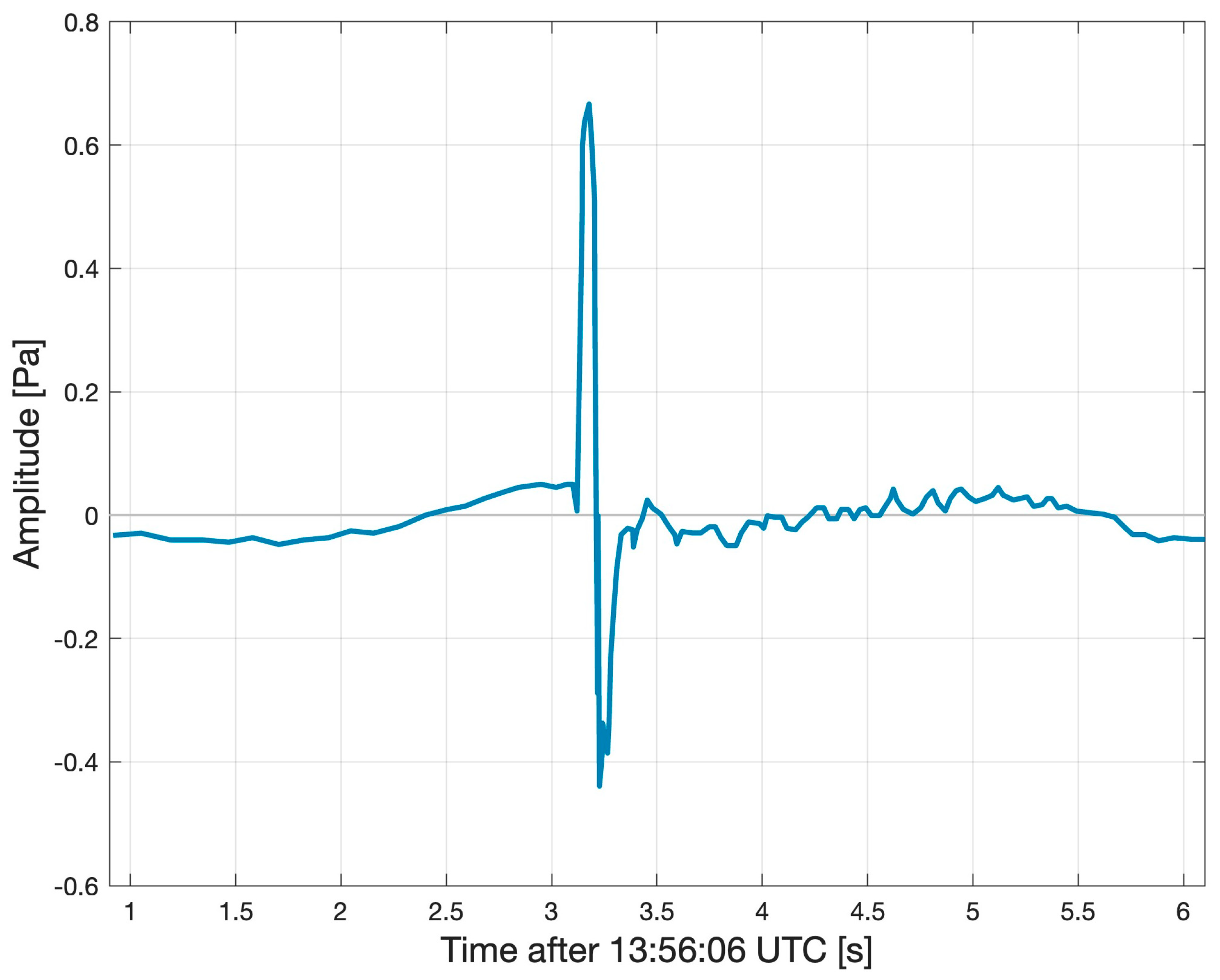 Atmosphere 14 01473 g010 Atmosphere 14 01473 g010