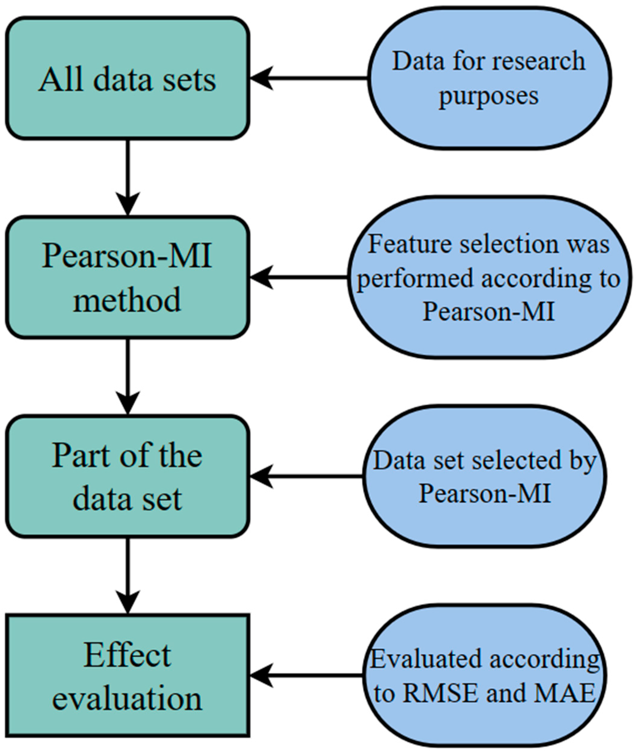 Atmosphere 14 01475 g002