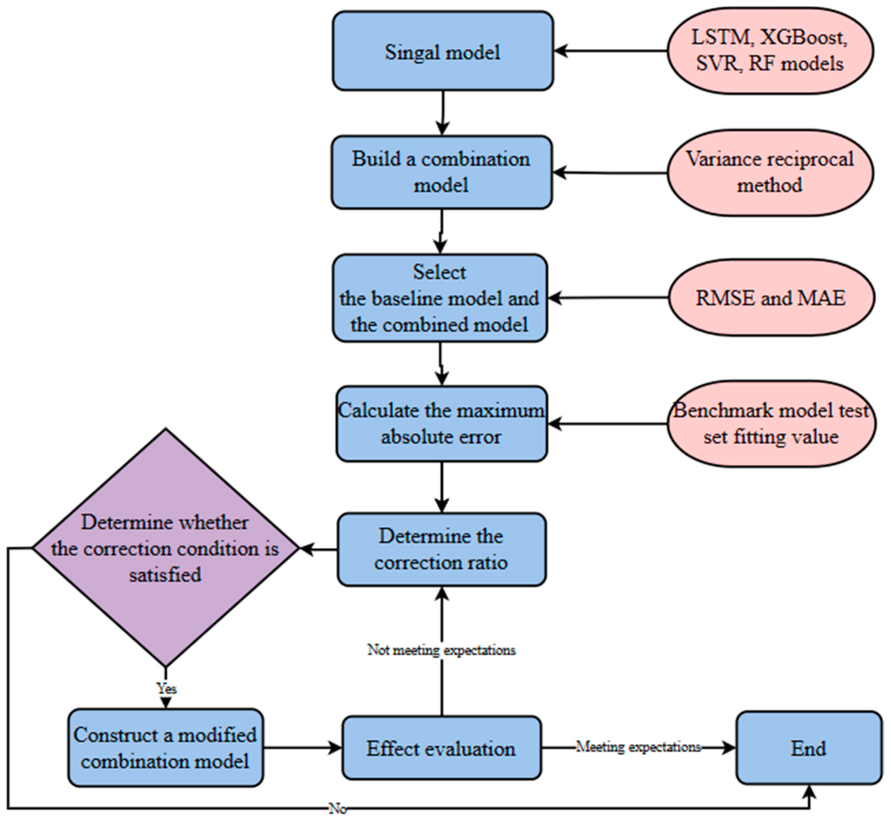 Atmosphere 14 01475 g003