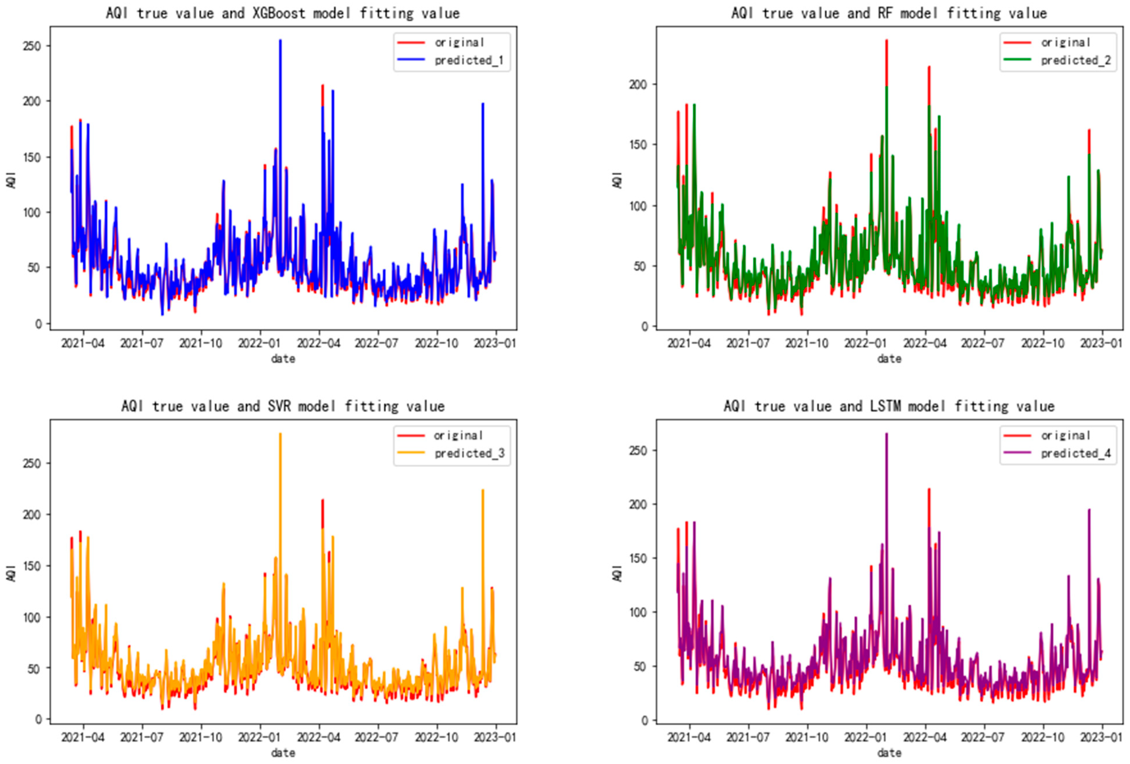 Atmosphere 14 01475 g004