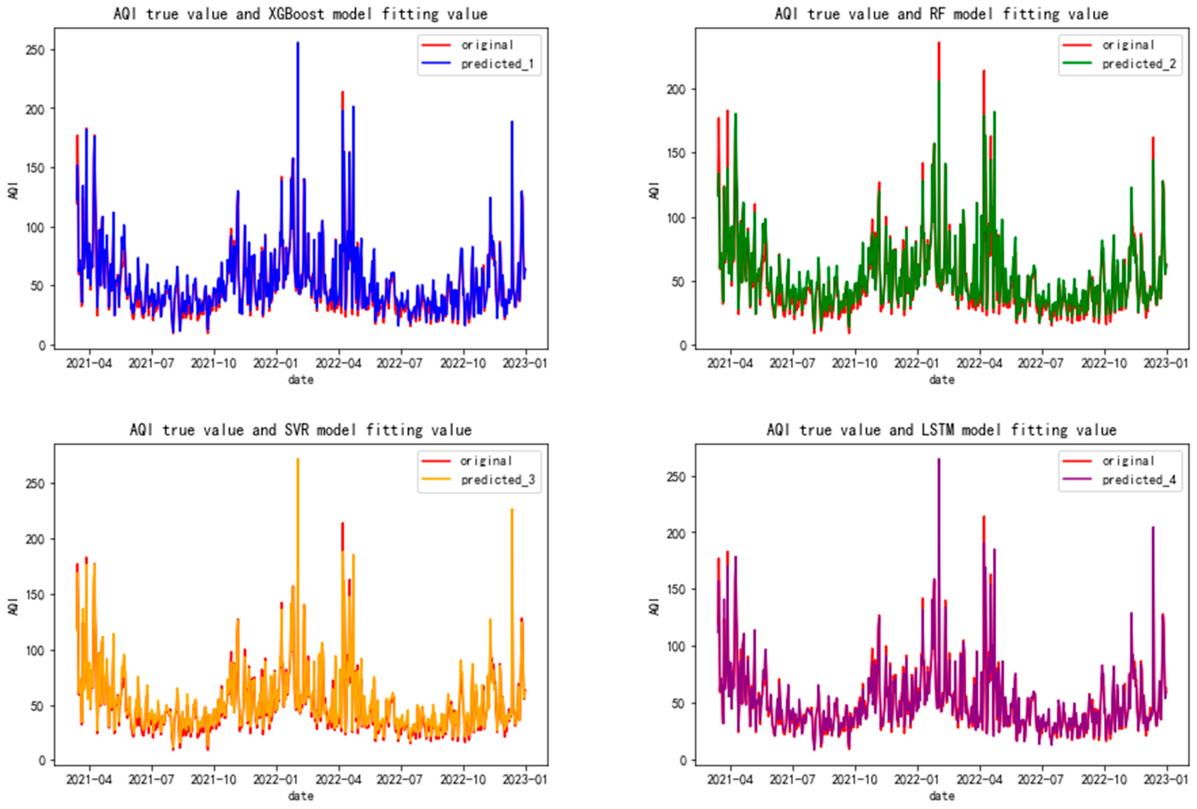 Atmosphere 14 01475 g005