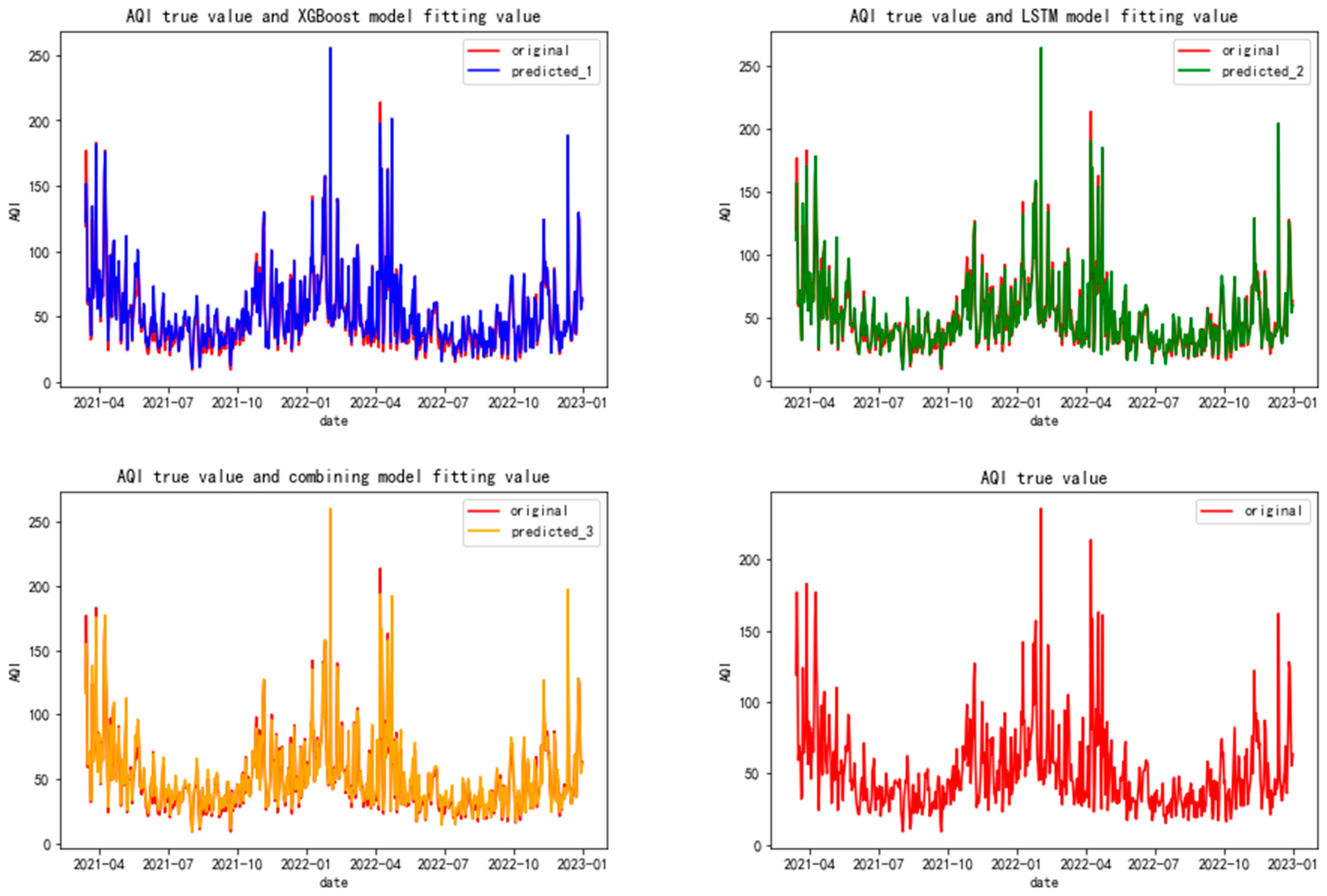 Atmosphere 14 01475 g006