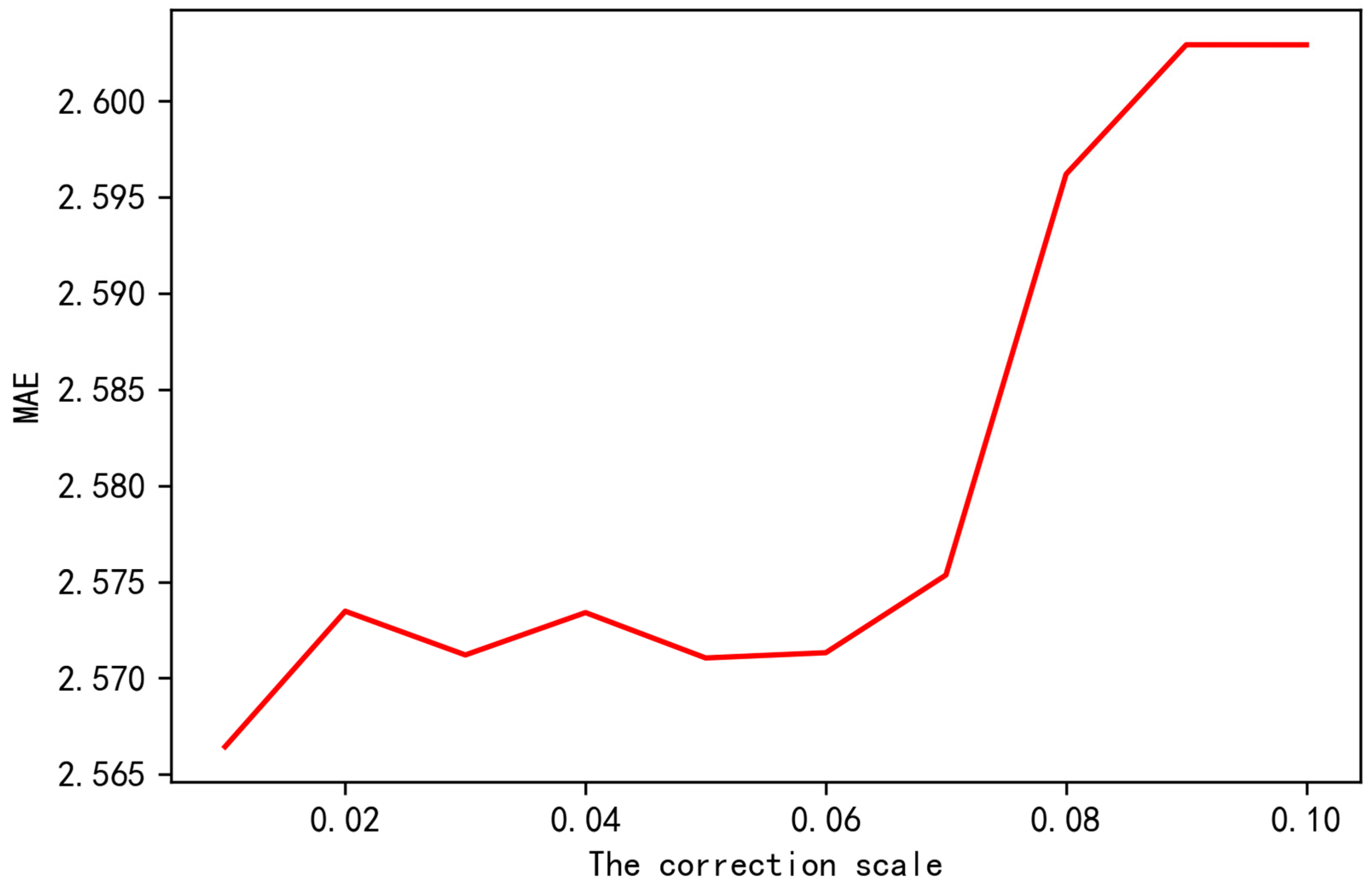 Atmosphere 14 01475 g008