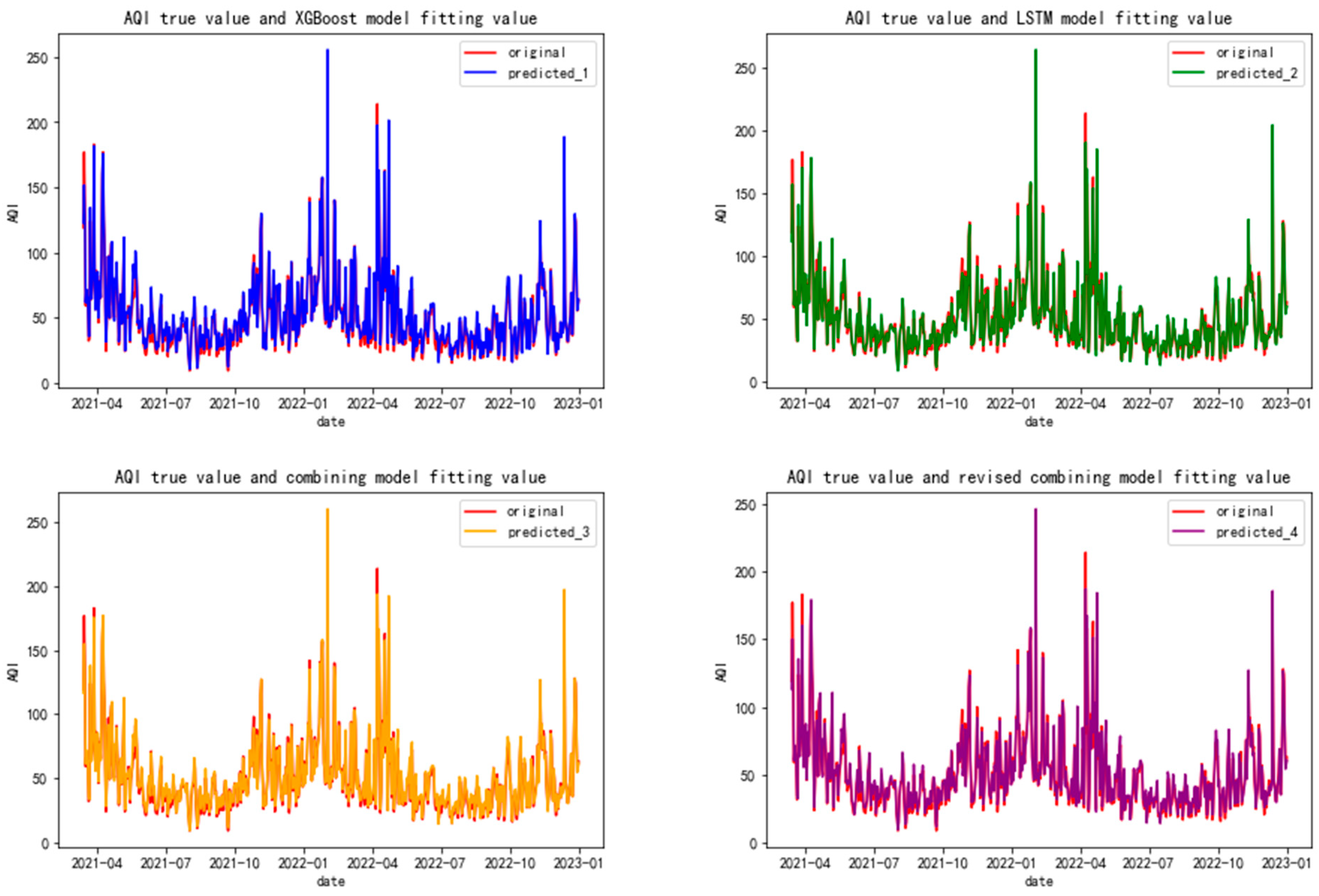 Atmosphere 14 01475 g009