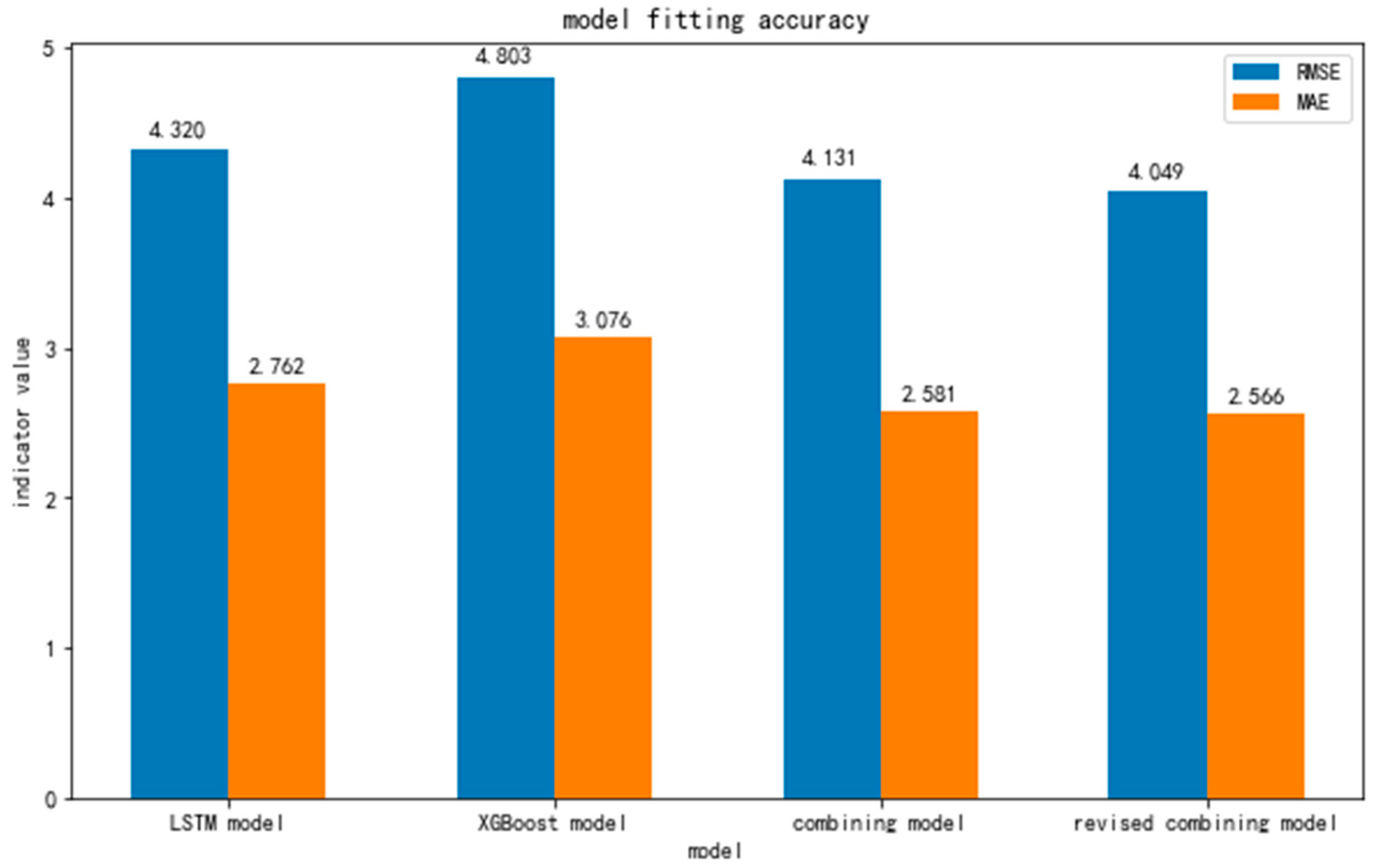 Atmosphere 14 01475 g010