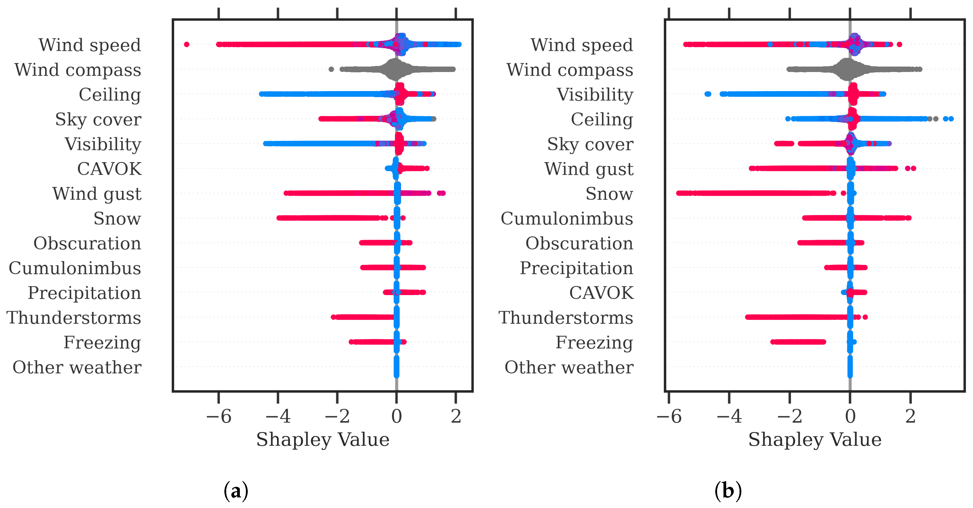Atmosphere 14 01476 g003