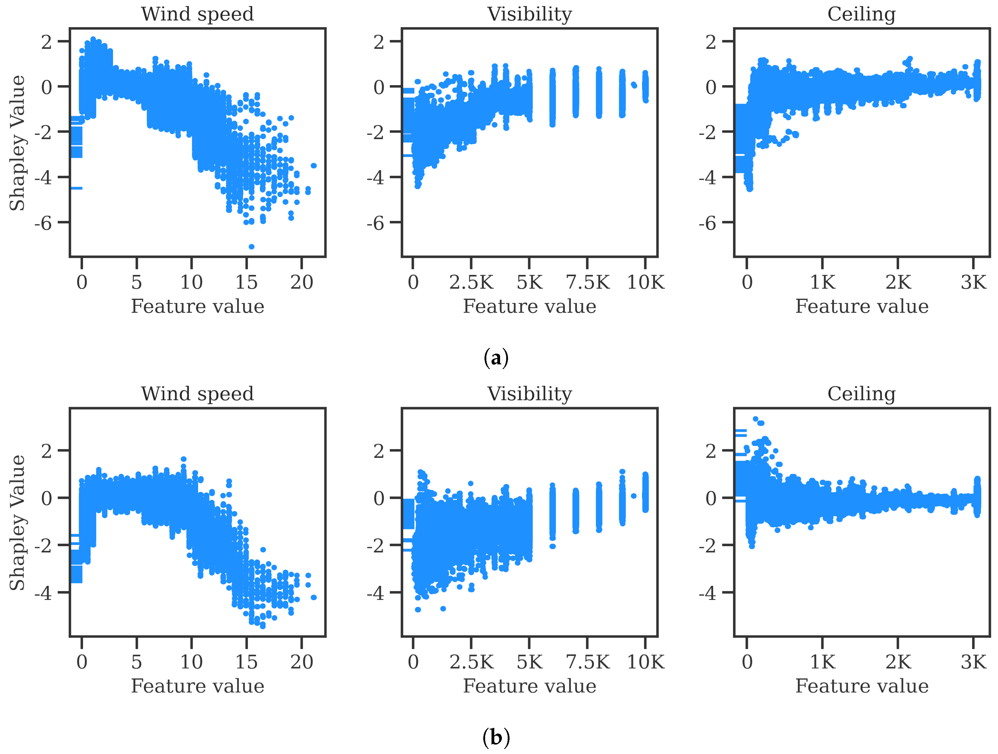 Atmosphere 14 01476 g004