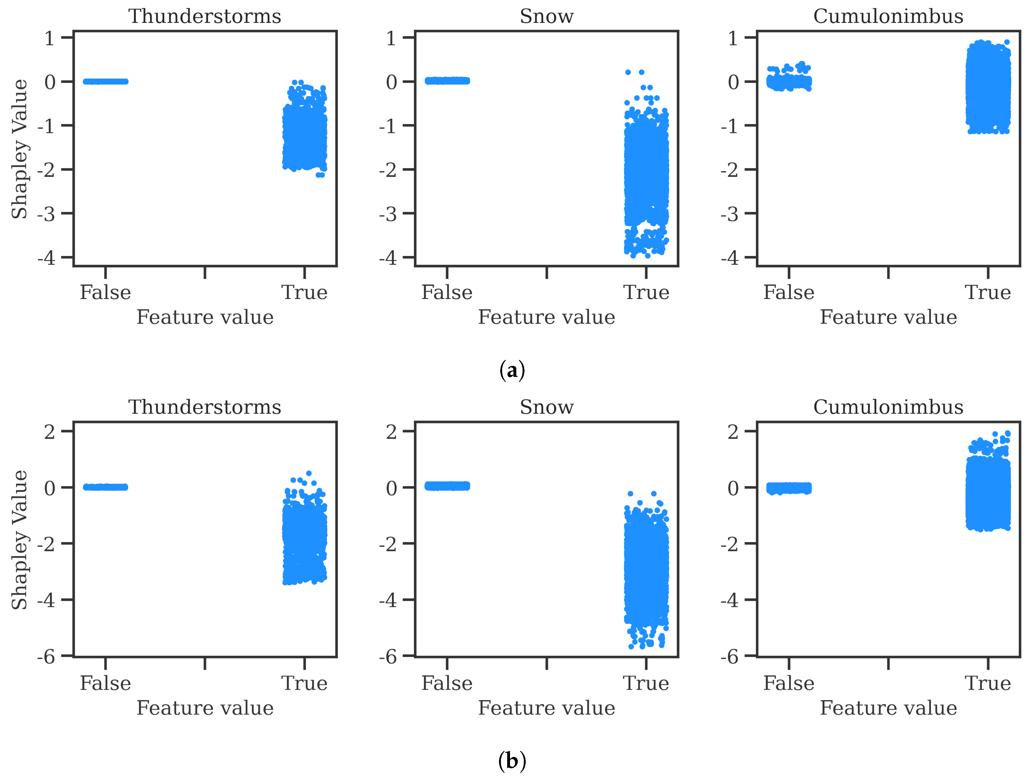 Atmosphere 14 01476 g005
