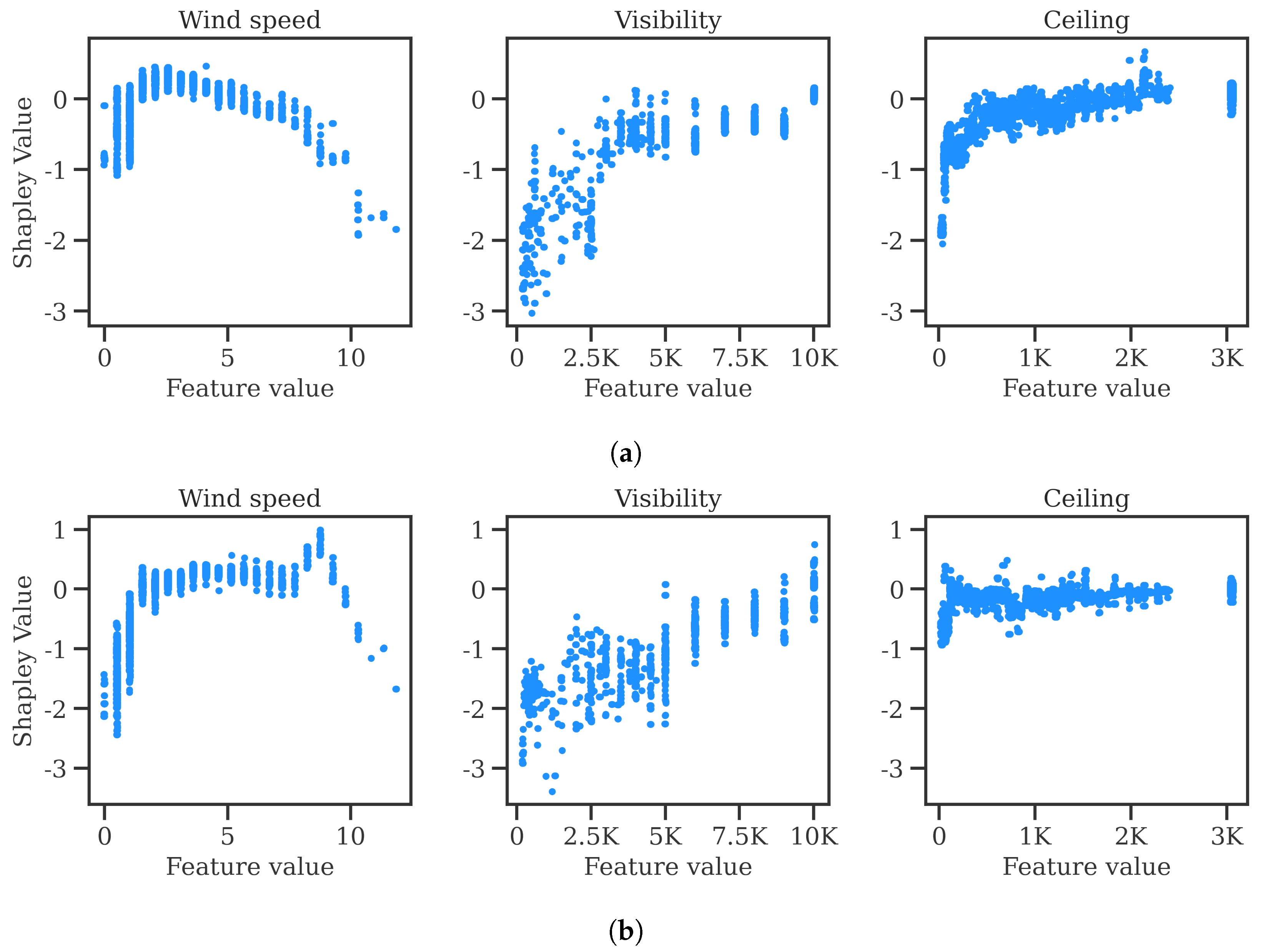 Atmosphere 14 01476 g007