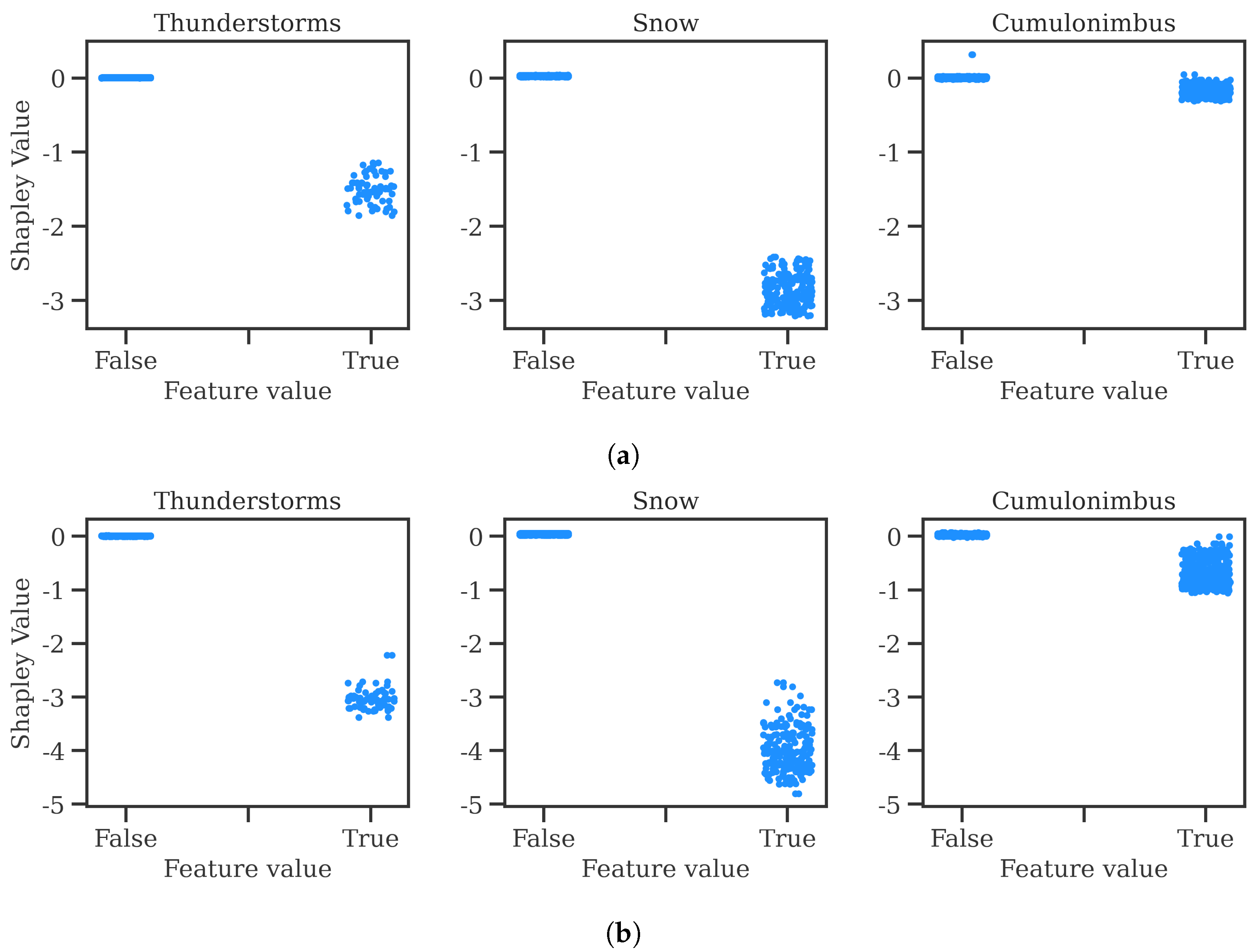 Atmosphere 14 01476 g008