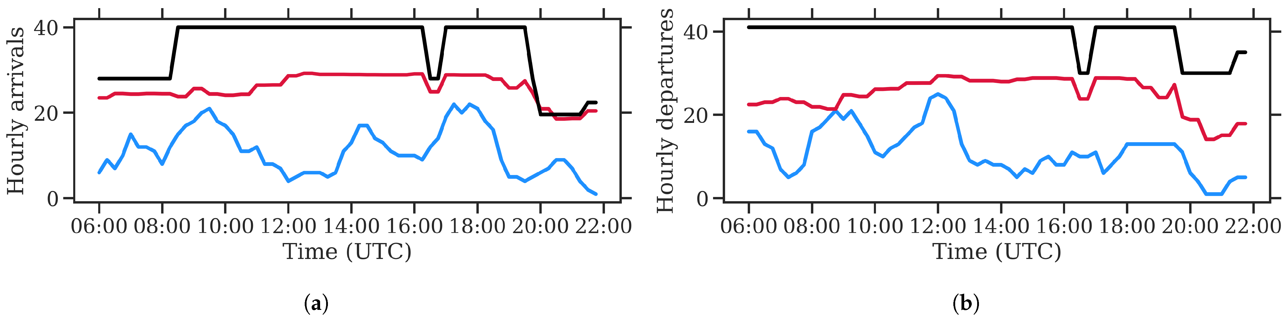 Atmosphere 14 01476 g009