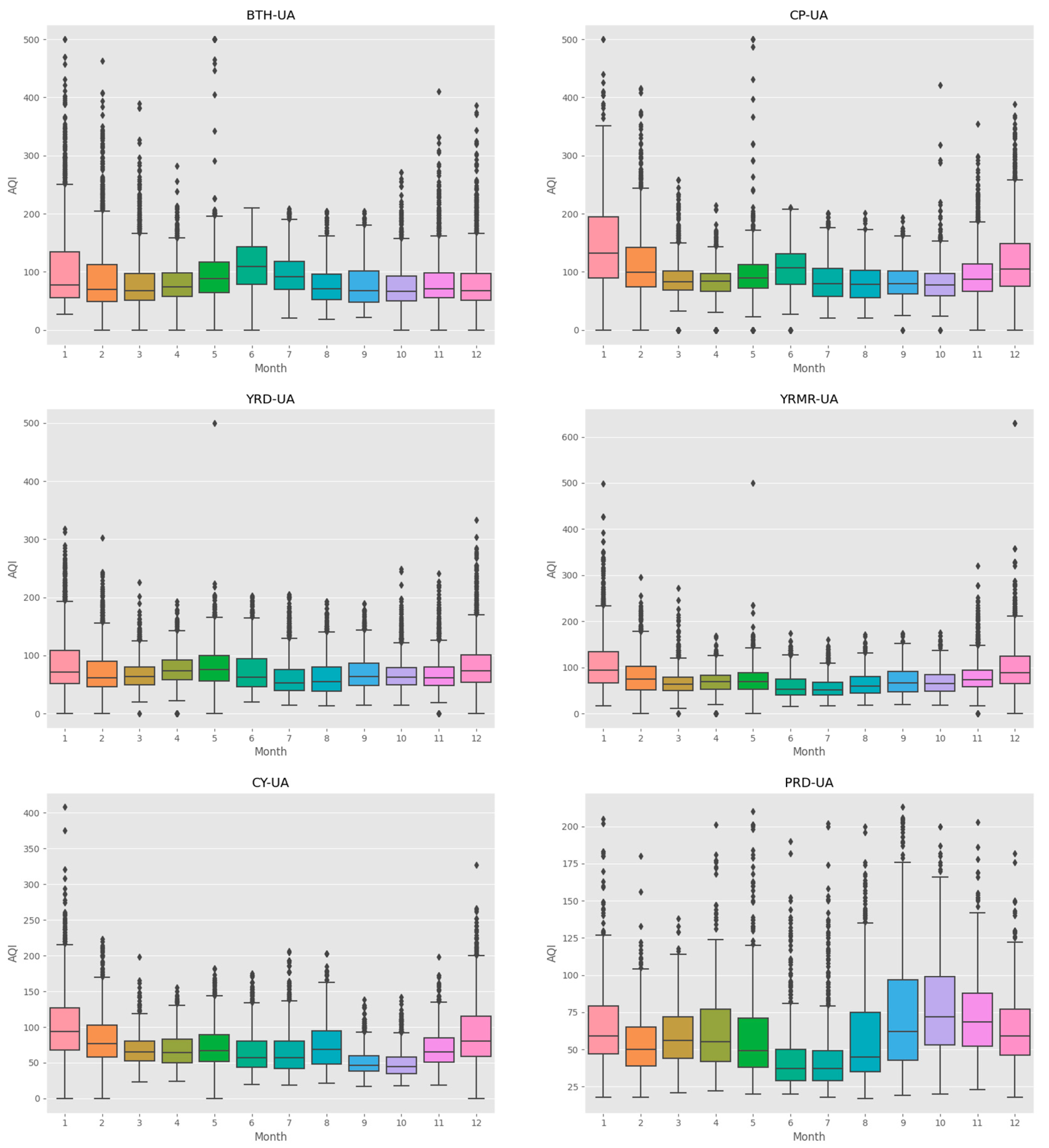 Atmosphere 14 01478 g003
