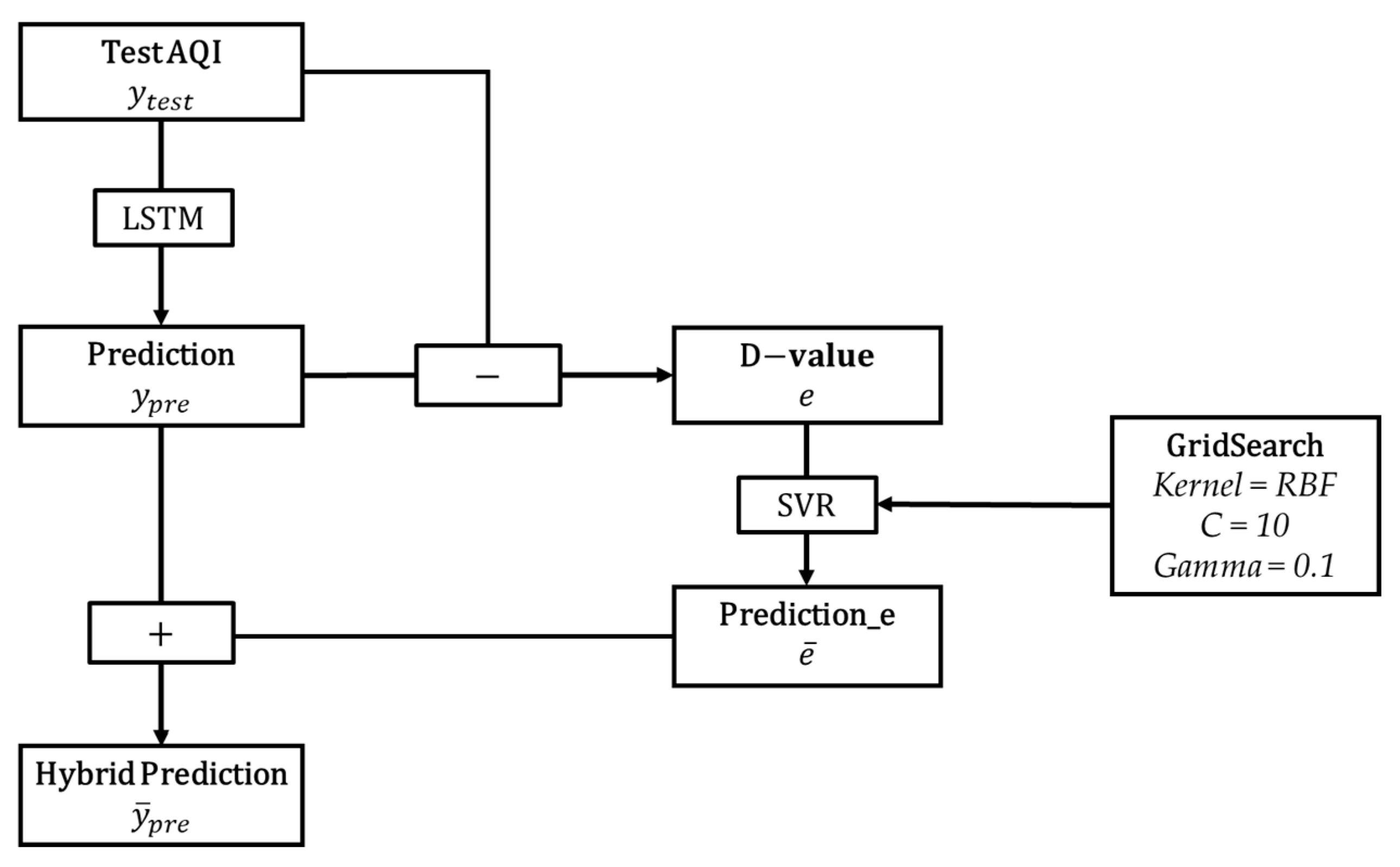 Atmosphere 14 01478 g005