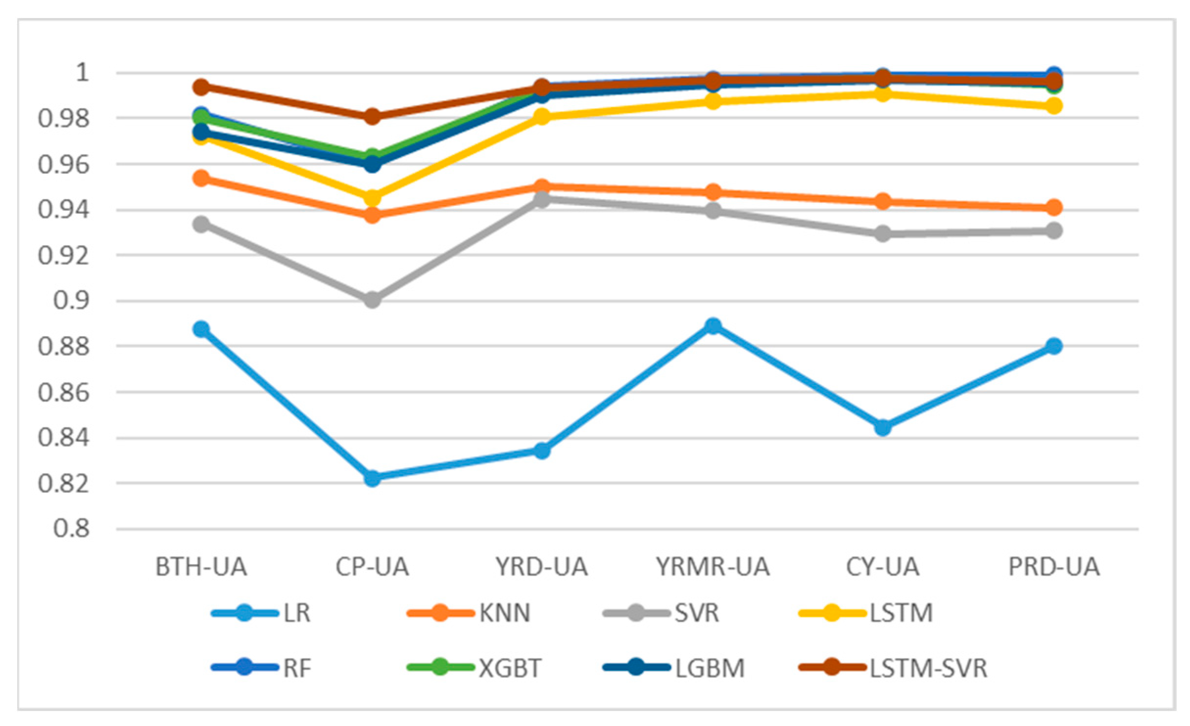 Atmosphere 14 01478 g006