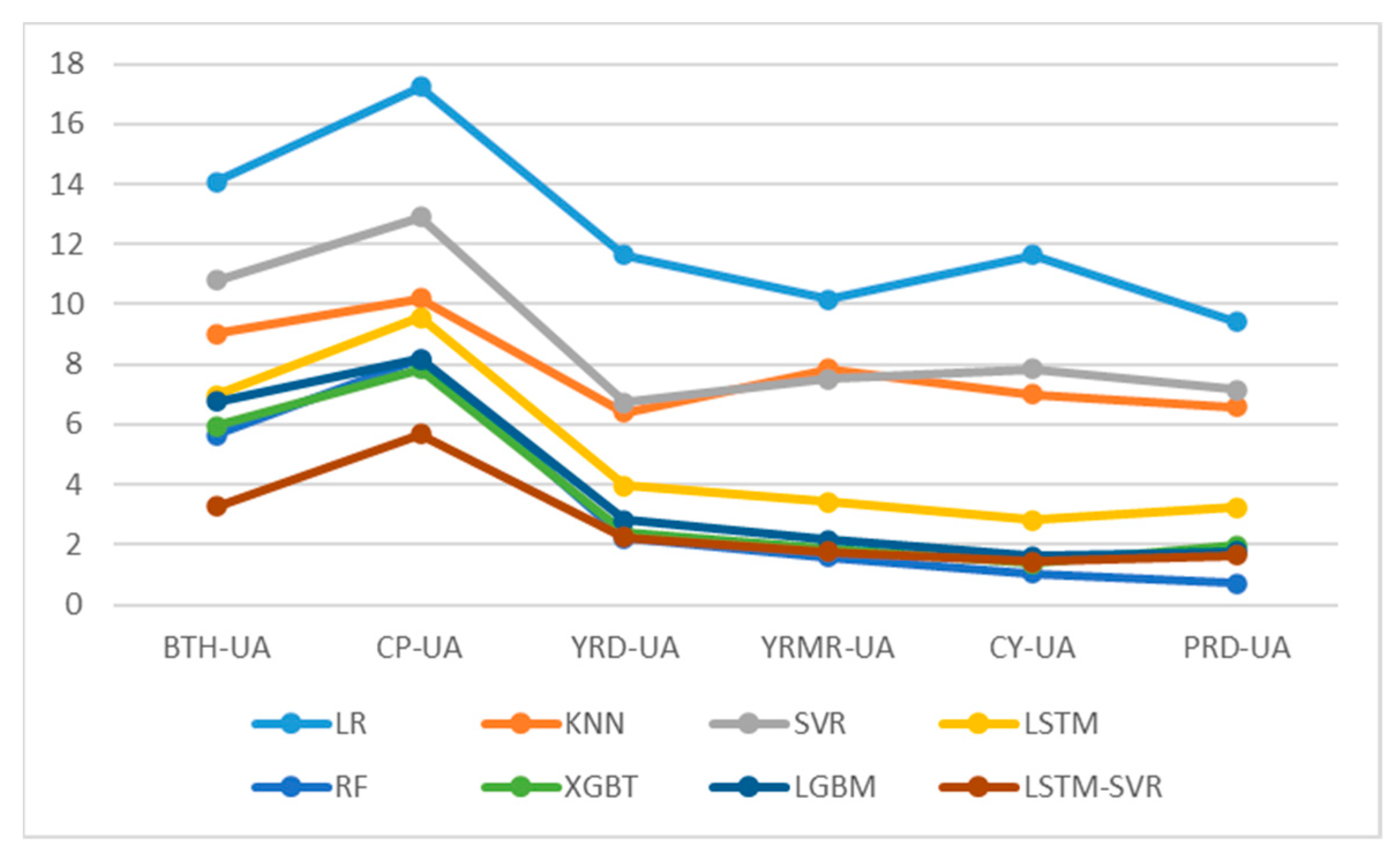 Atmosphere 14 01478 g007