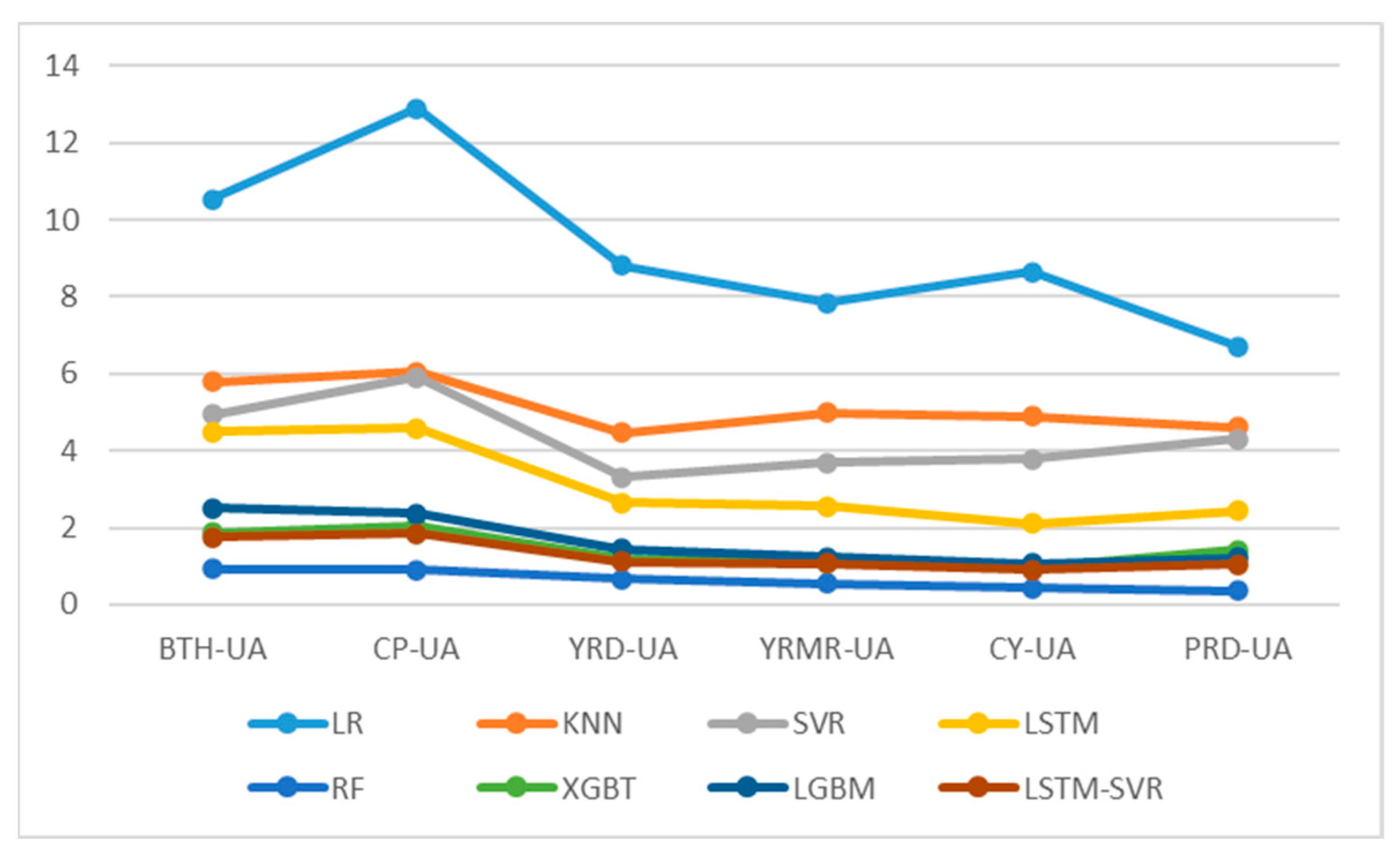 Atmosphere 14 01478 g008