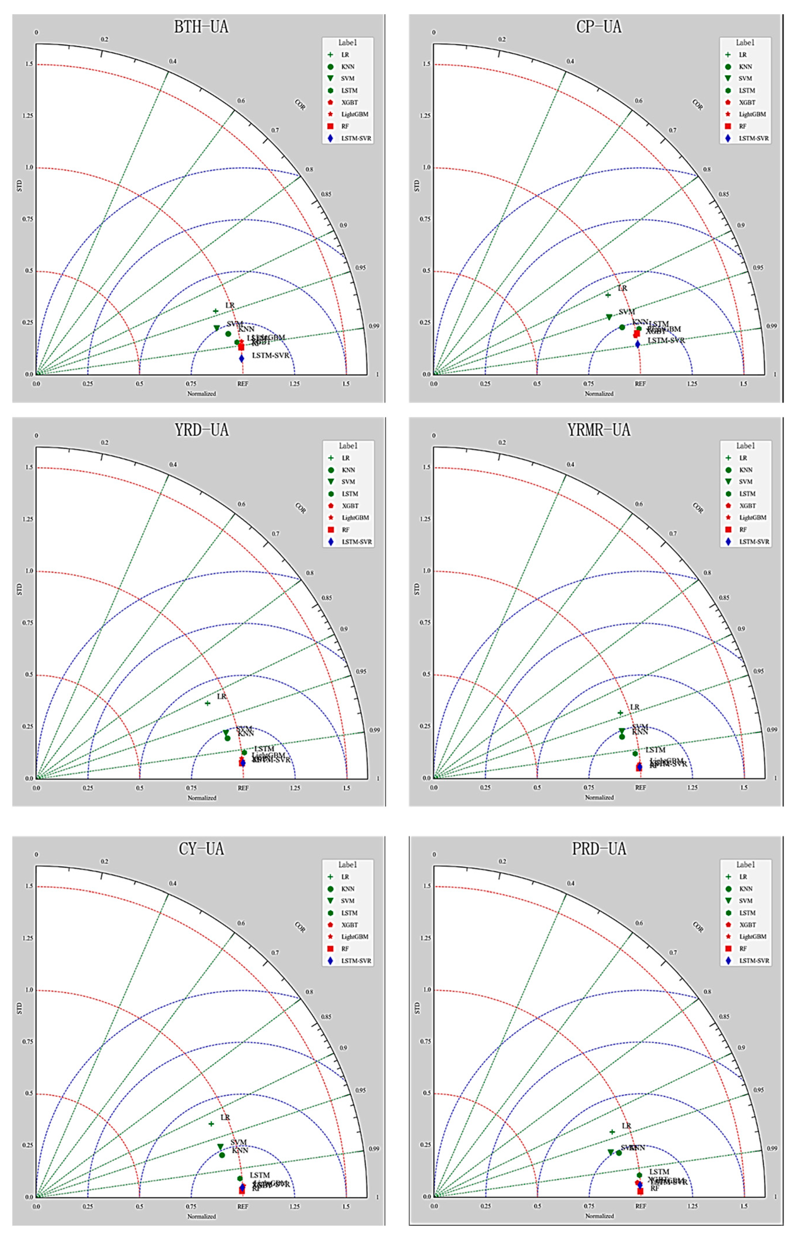 Atmosphere 14 01478 g009