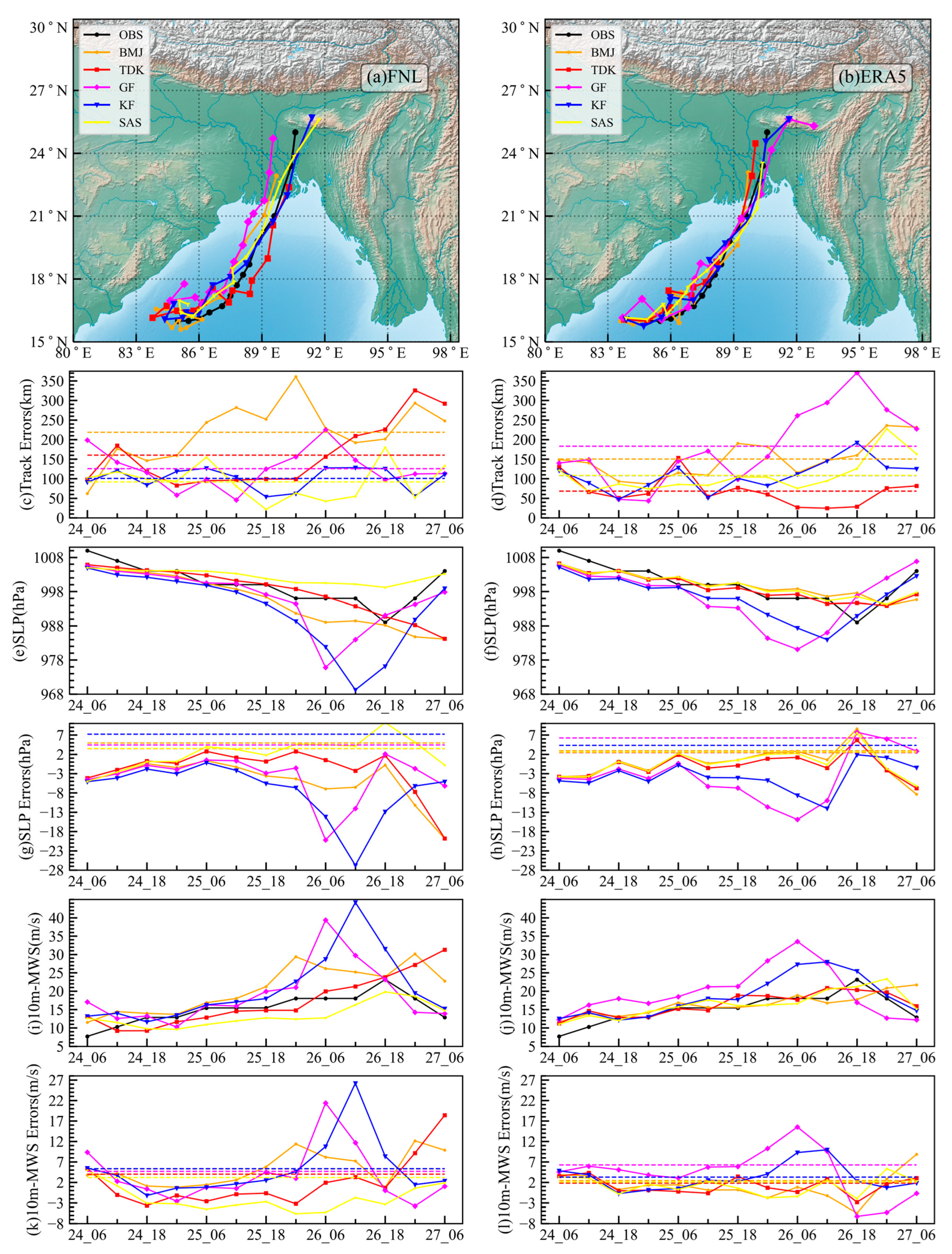 Atmosphere 14 01479 g003