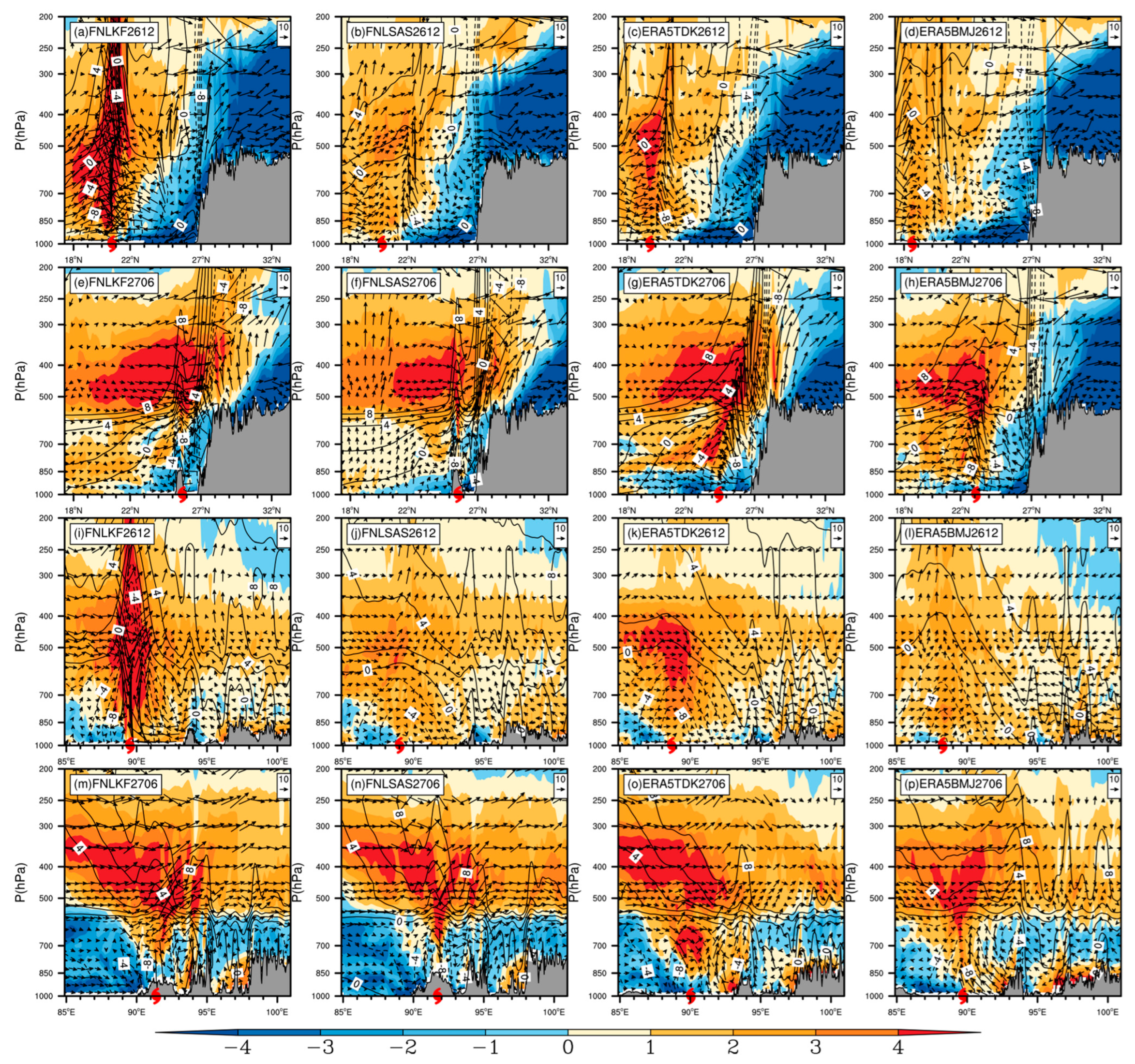Atmosphere 14 01479 g006