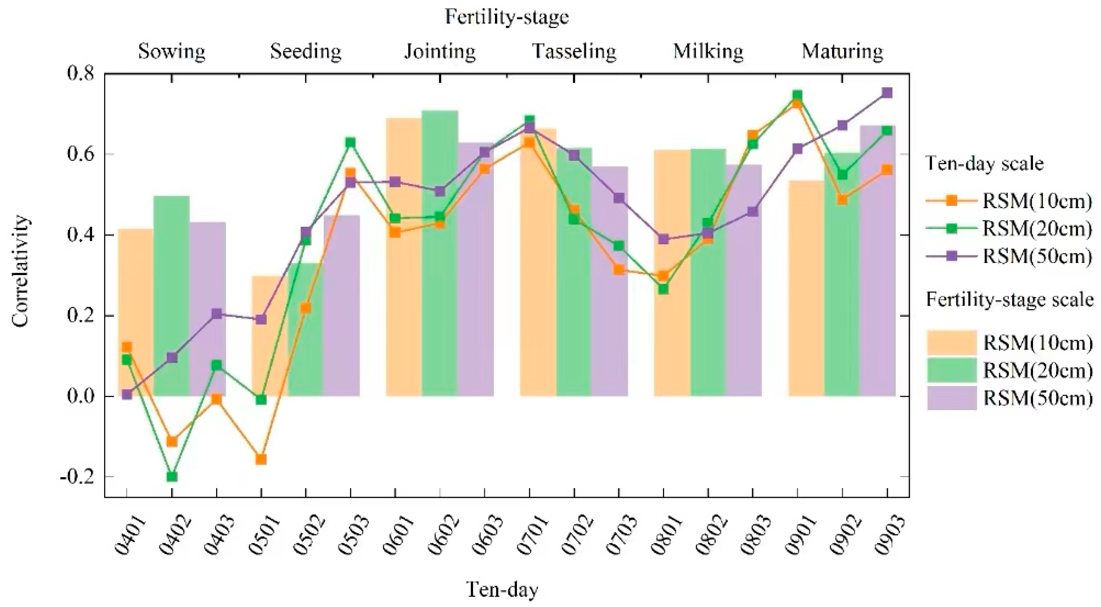 Atmosphere 14 01481 g004